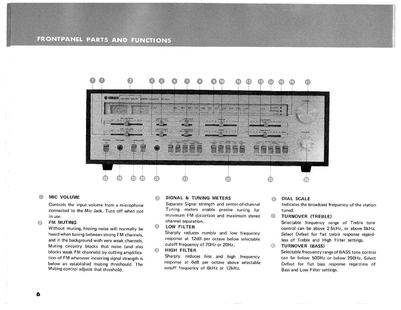 YAMAHA CR-1000 FM Stereo Receiver Owners Manual - WIRE BOUND - TOUGH COVERS