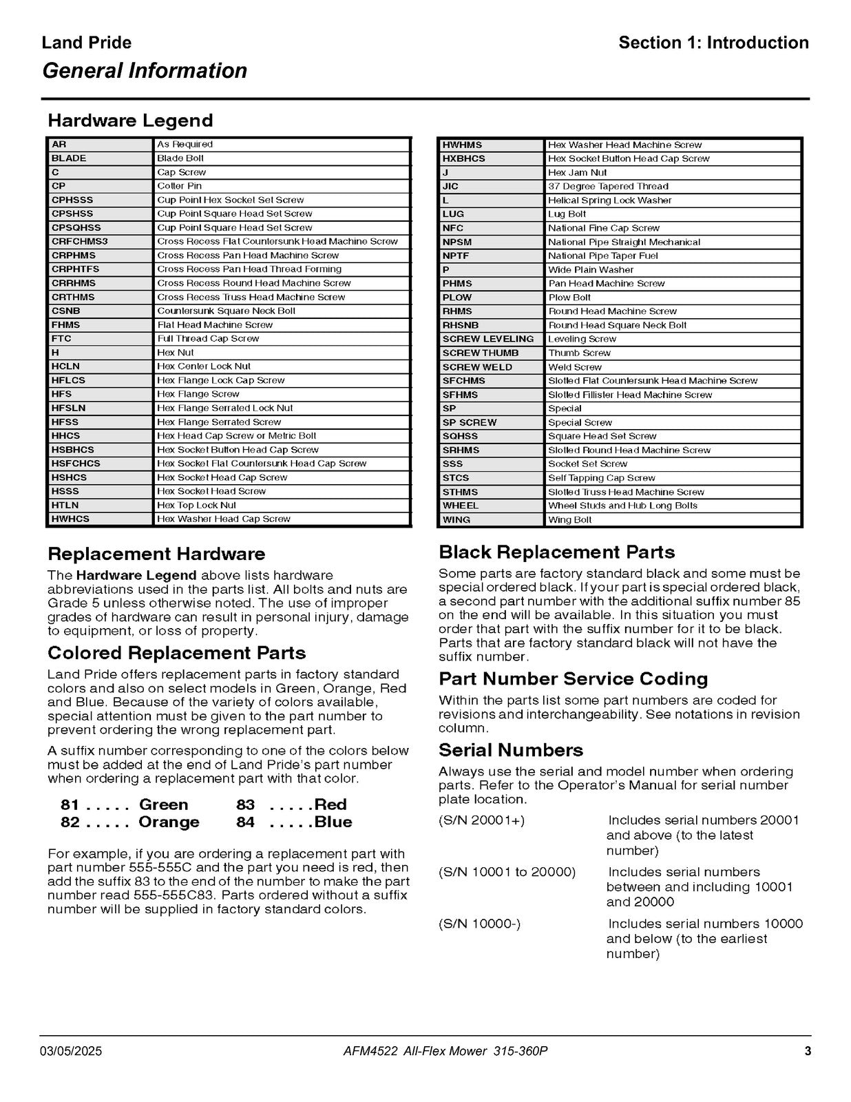 LAND PRIDE AFM4522 All-flex Mowers Parts Manual 2025 - WIRE BOUND - TOUGH COVERS