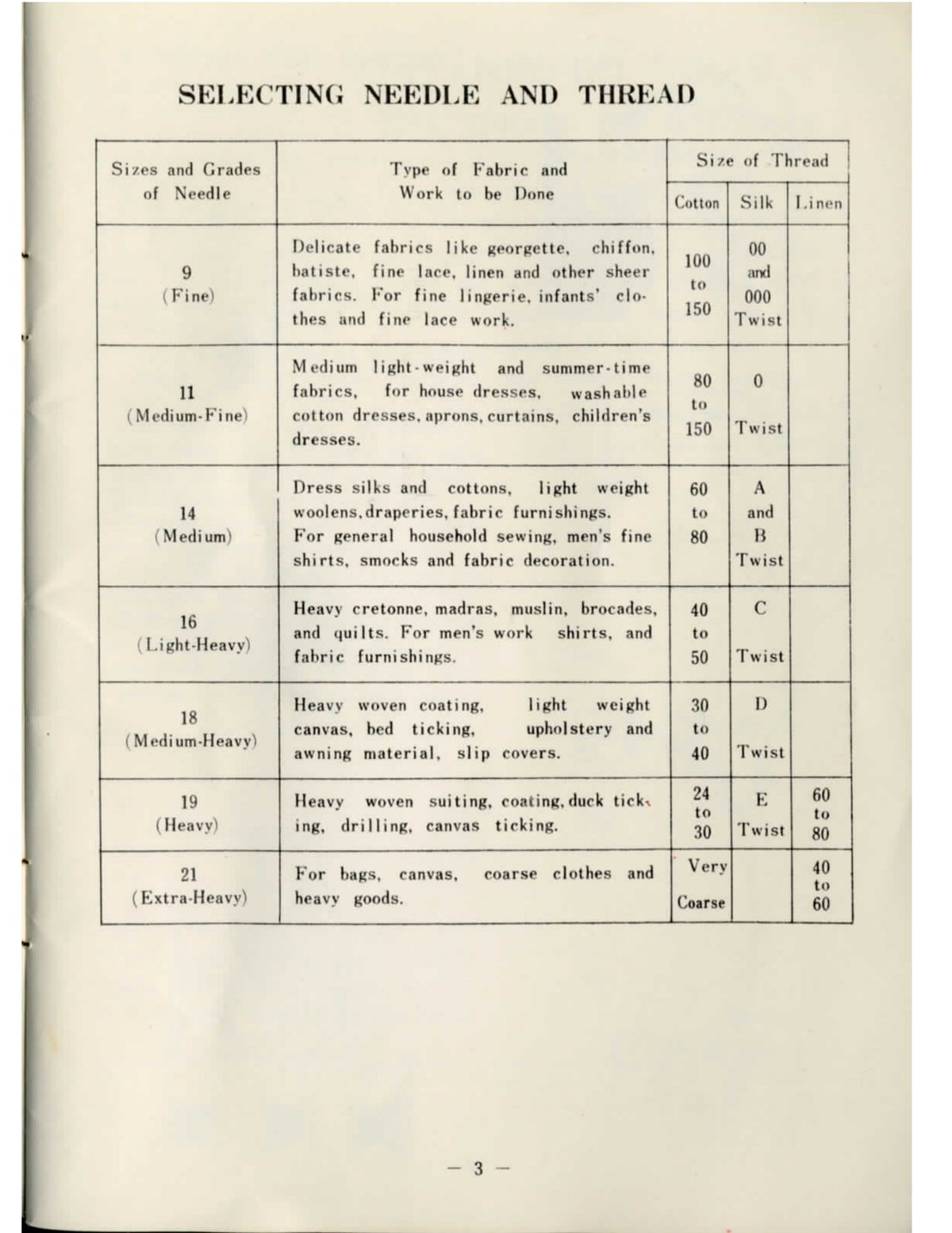 UNIVERSAL Necchi Nelco SAMB-2 Sewing Machine Instruction Manual, FOLDOUTS