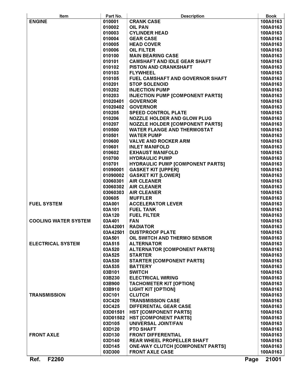 ISEKI F2260 Tractor Illustrated Parts List Manual - WIRE BOUND - TOUGH COVERS