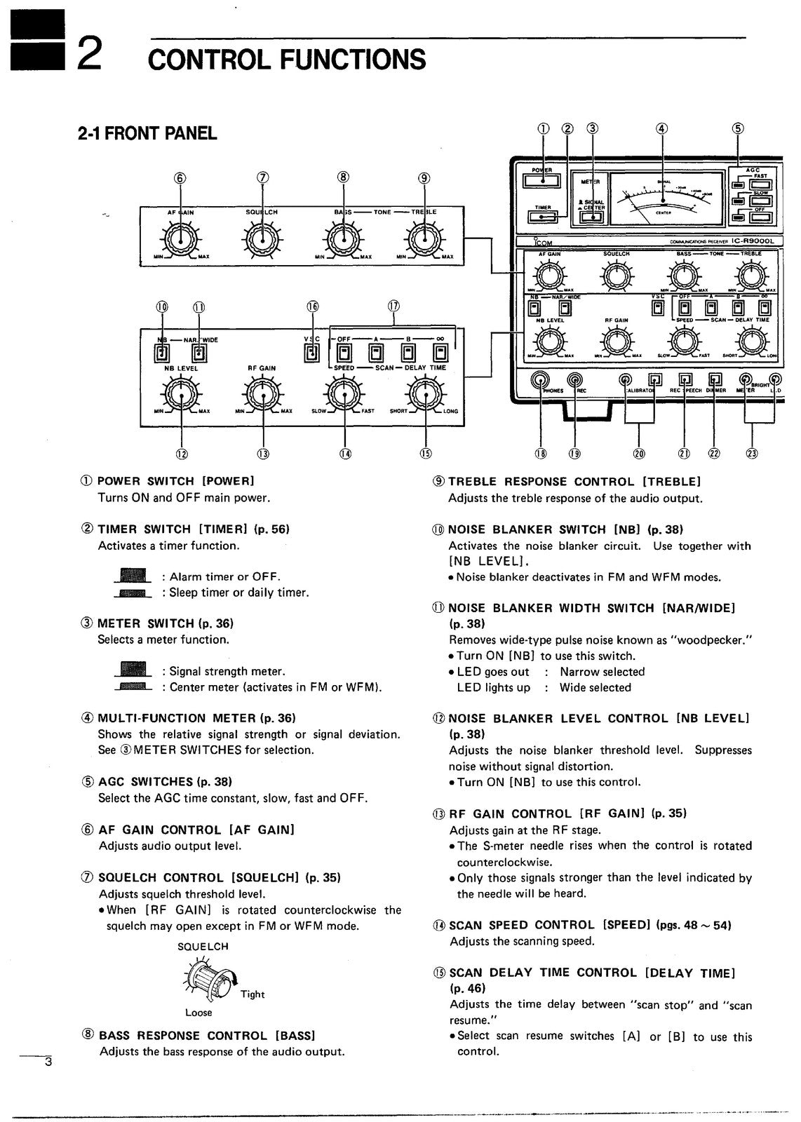 ICOM IC-R9000L Communications Receiver Instruction Manual - WIRE BOUND - COVERS