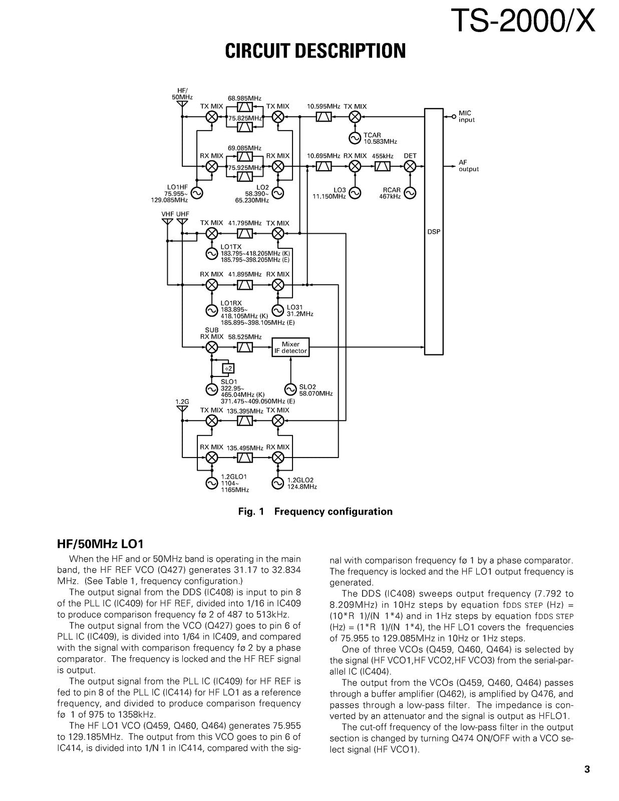 KENWOOD TS-2000 TS-2000X Transceiver Service Manual 2000, FOLDOUTS