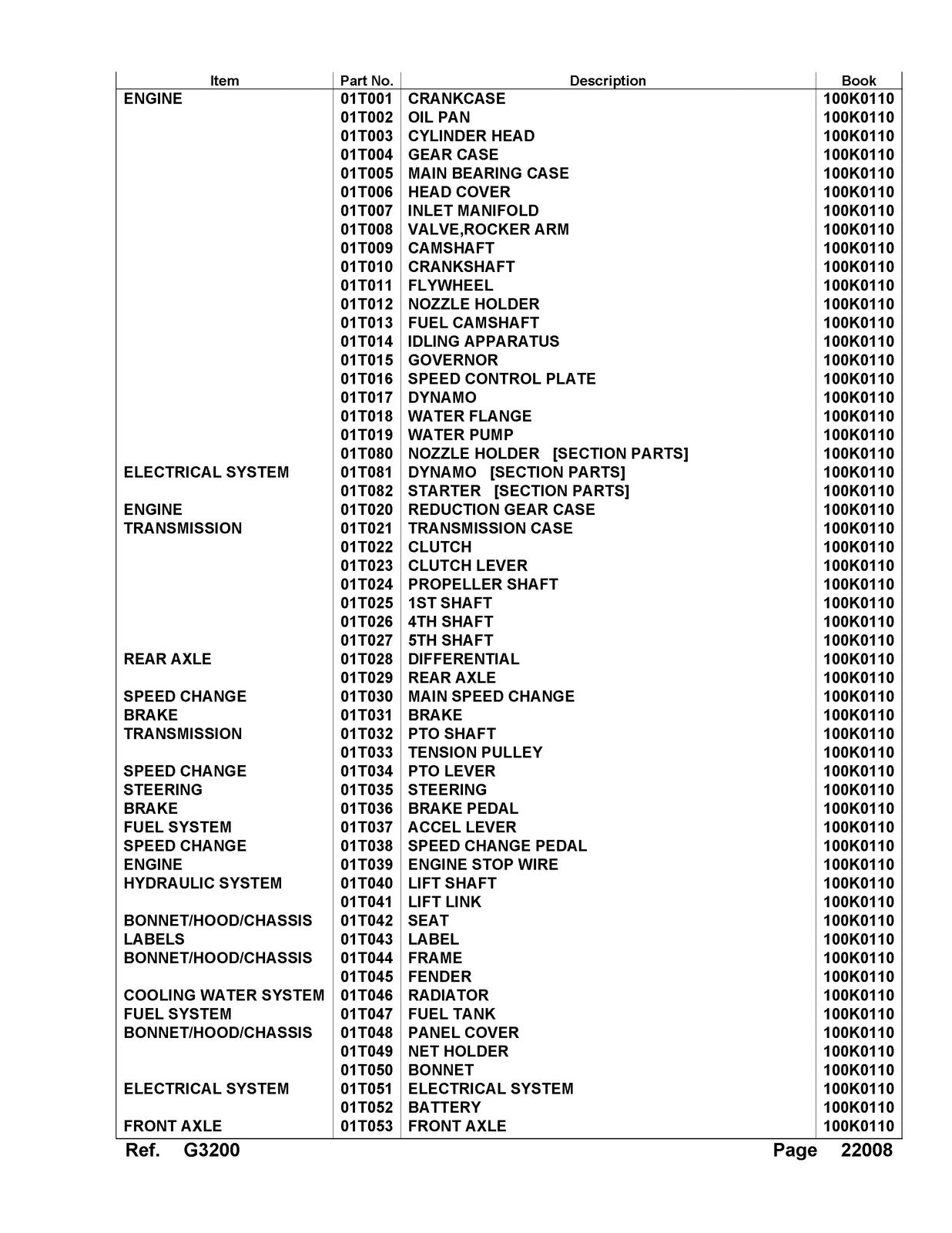 KUBOTA G3200 Parts Manual - STEEL WIRE BOUND - PROTECTIVE COVERS