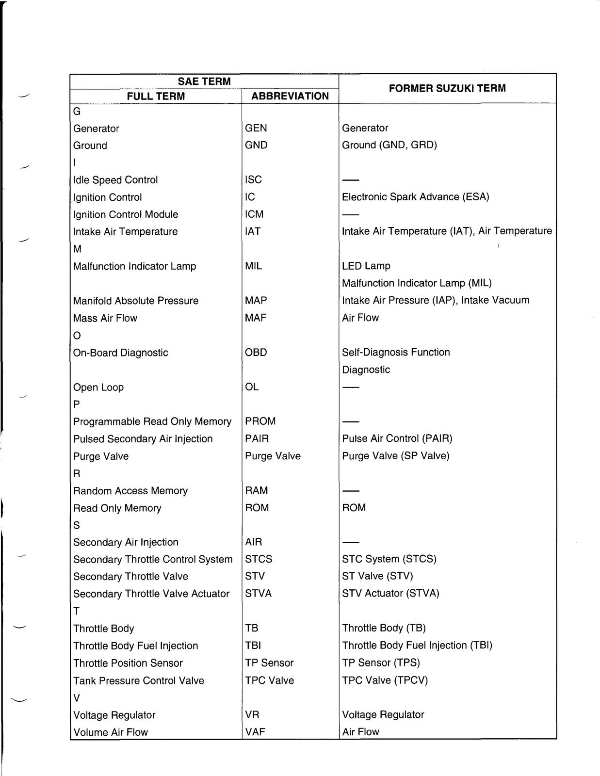 SUZUKI GSX-R1000 Service Manual 2003 - STEEL WIRE BOUND - PROTECTIVE COVERS