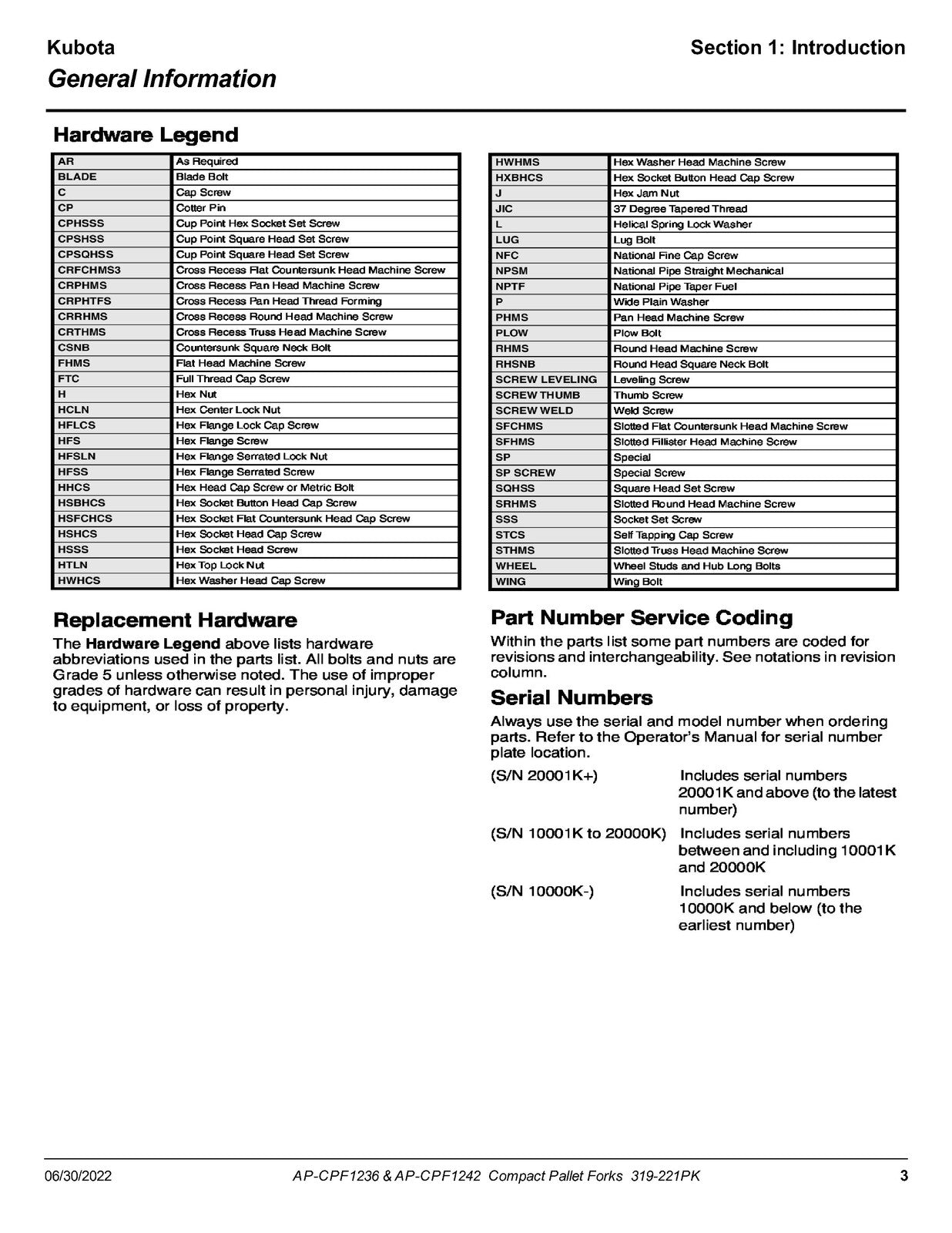 LAND PRIDE CPF12 Series Compact Pallet Forks Parts Manual 2022 - WIRE BOUND