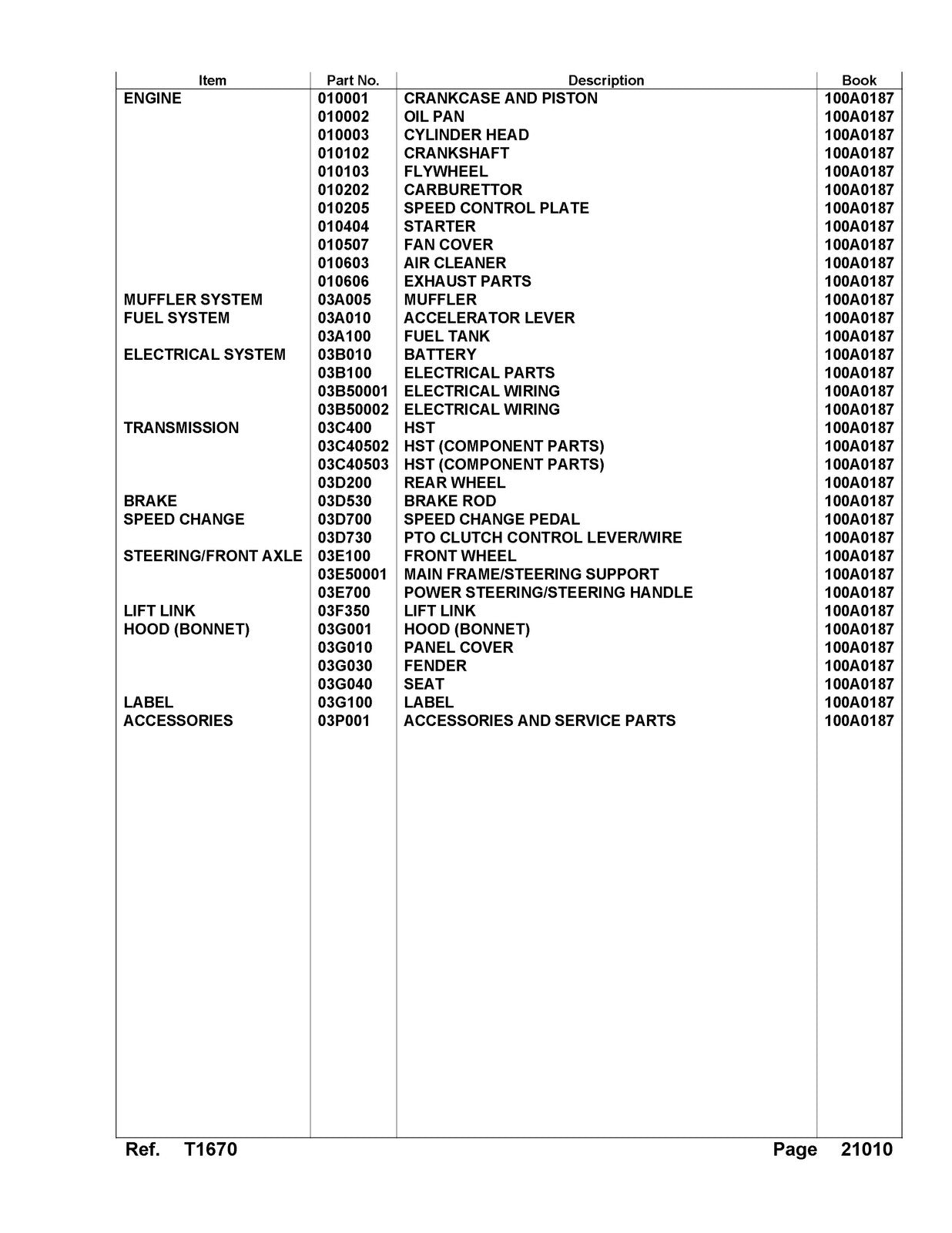 KUBOTA T1670 Parts Manual - STEEL WIRE BOUND - PROTECTIVE COVERS