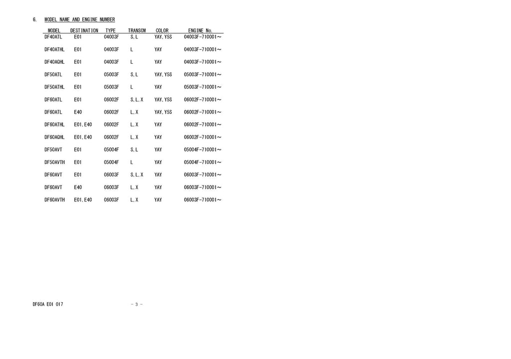 SUZUKI DF40A DF60A SERVICE MANUAL - STEEL WIRE BOUND - PROTECTIVE COVERS