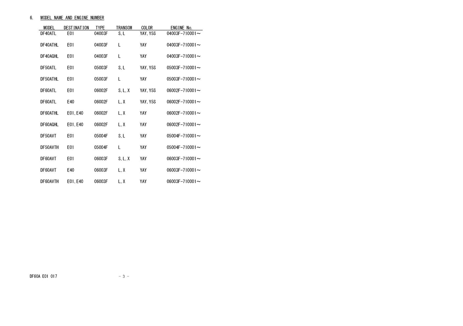SUZUKI DF40A DF60A SERVICE MANUAL - STEEL WIRE BOUND - PROTECTIVE COVERS