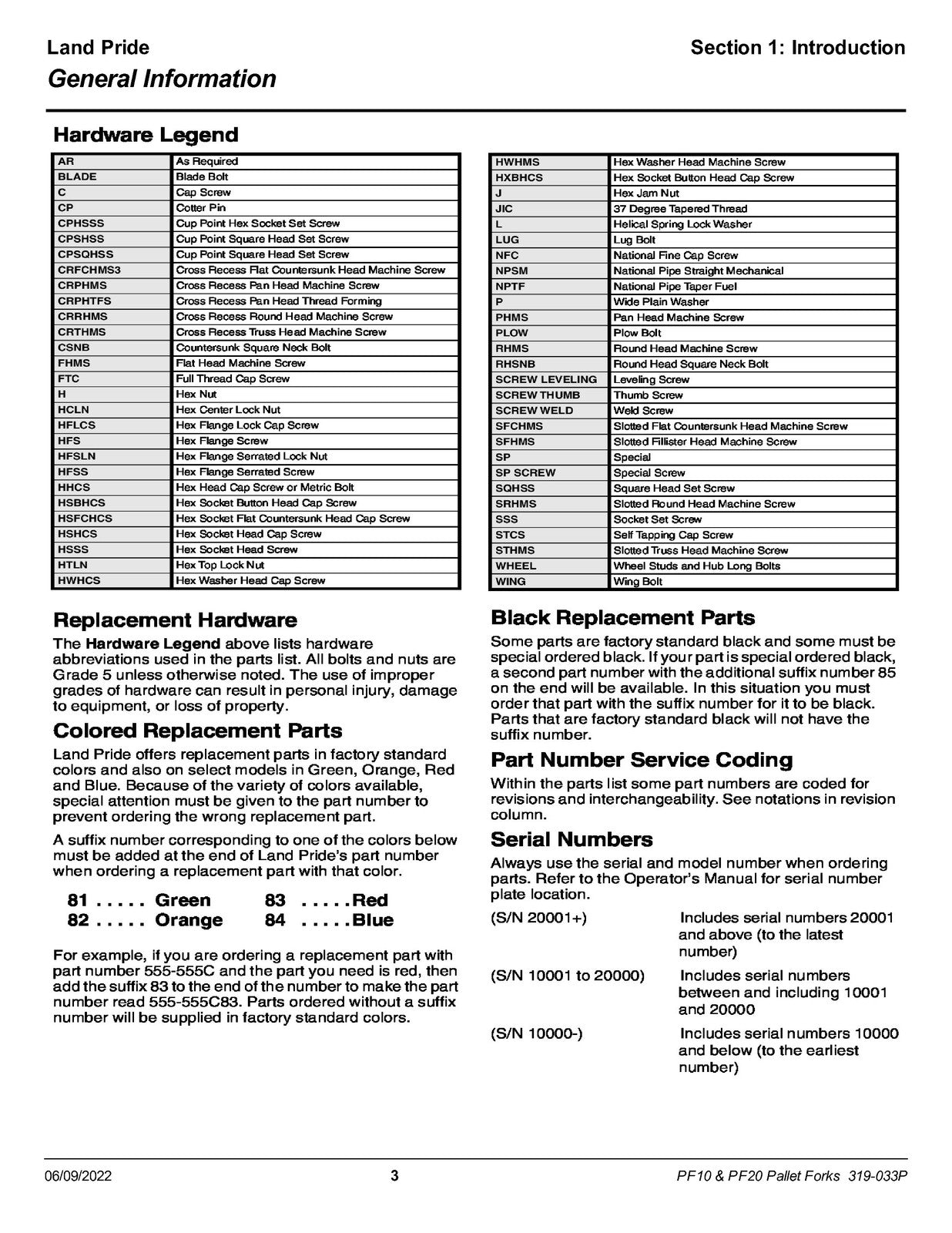 LAND PRIDE PF10 PF20 Series Pallet Forks Parts Manual 2022 - WIRE BOUND - COVERS