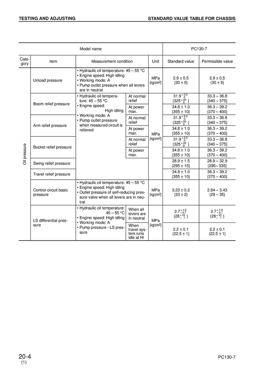 KOMATSU PC130-7 SN 70001 SHOP MANUAL - STEEL WIRE BOUND - PROTECTIVE COVERS