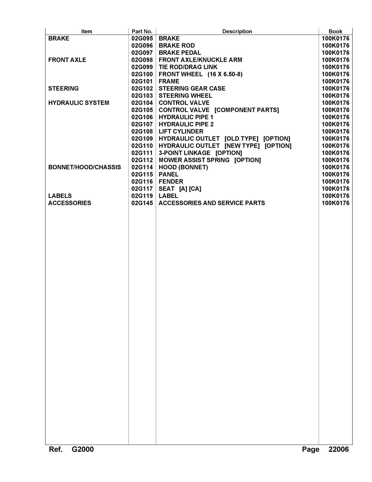 KUBOTA G2000 Parts Manual - STEEL WIRE BOUND - PROTECTIVE COVERS