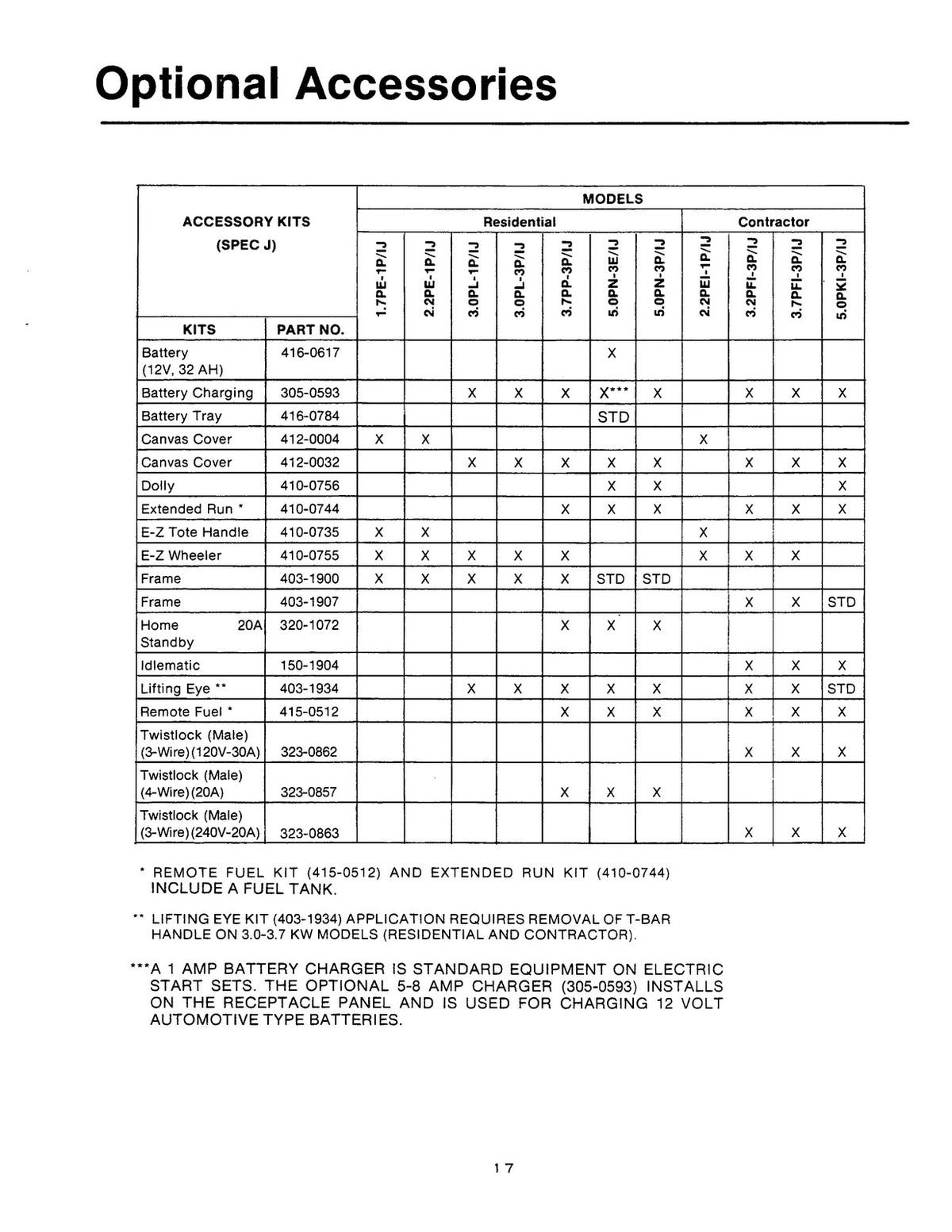 ONAN P-Series 17-50 kW Portable GenSet Operators Manual 1981 - WIRE BOUND