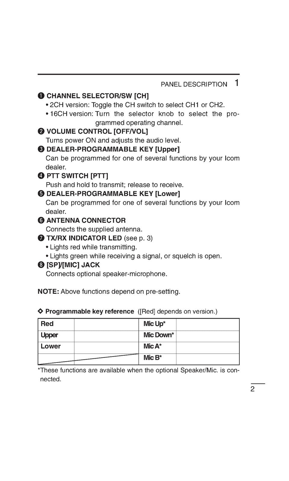 ICOM IC-F11 IC-F21 VHF UHF FM Transceiver Instruction Manual - WIRE BOUND