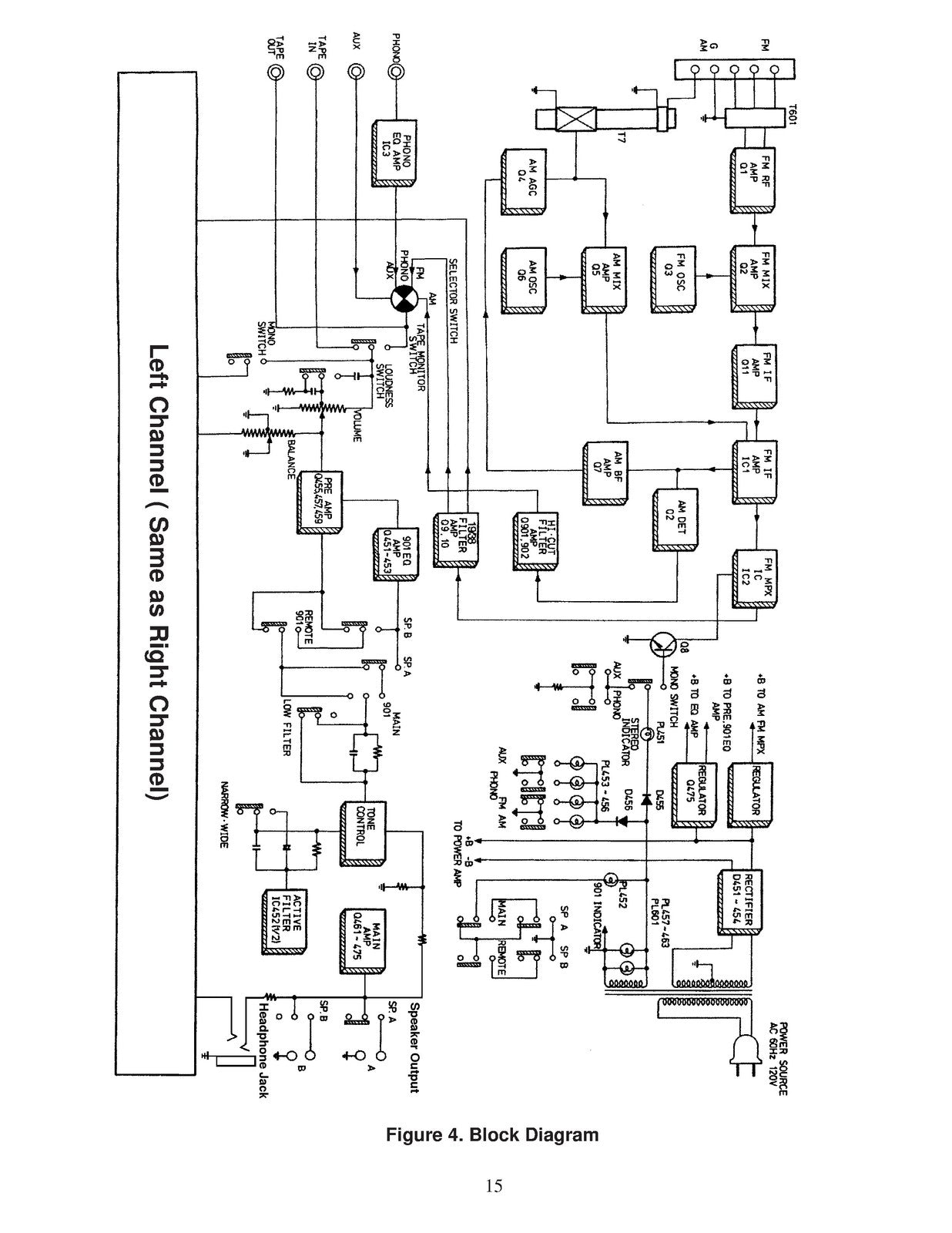 BOSE 550 AMFM Stereo Receiver Service Manual 1997 - WIRE BOUND - TOUGH COVERS