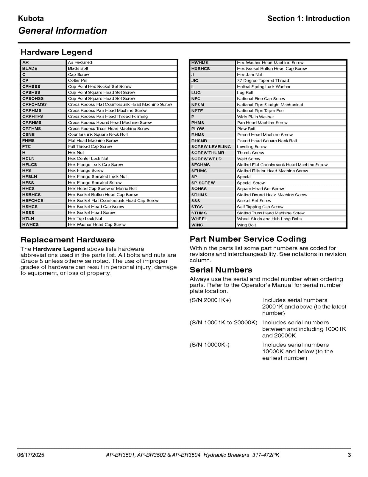 LAND PRIDE BR35 BR Series Breakers Parts Manual 2025 - WIRE BOUND - TOUGH COVERS