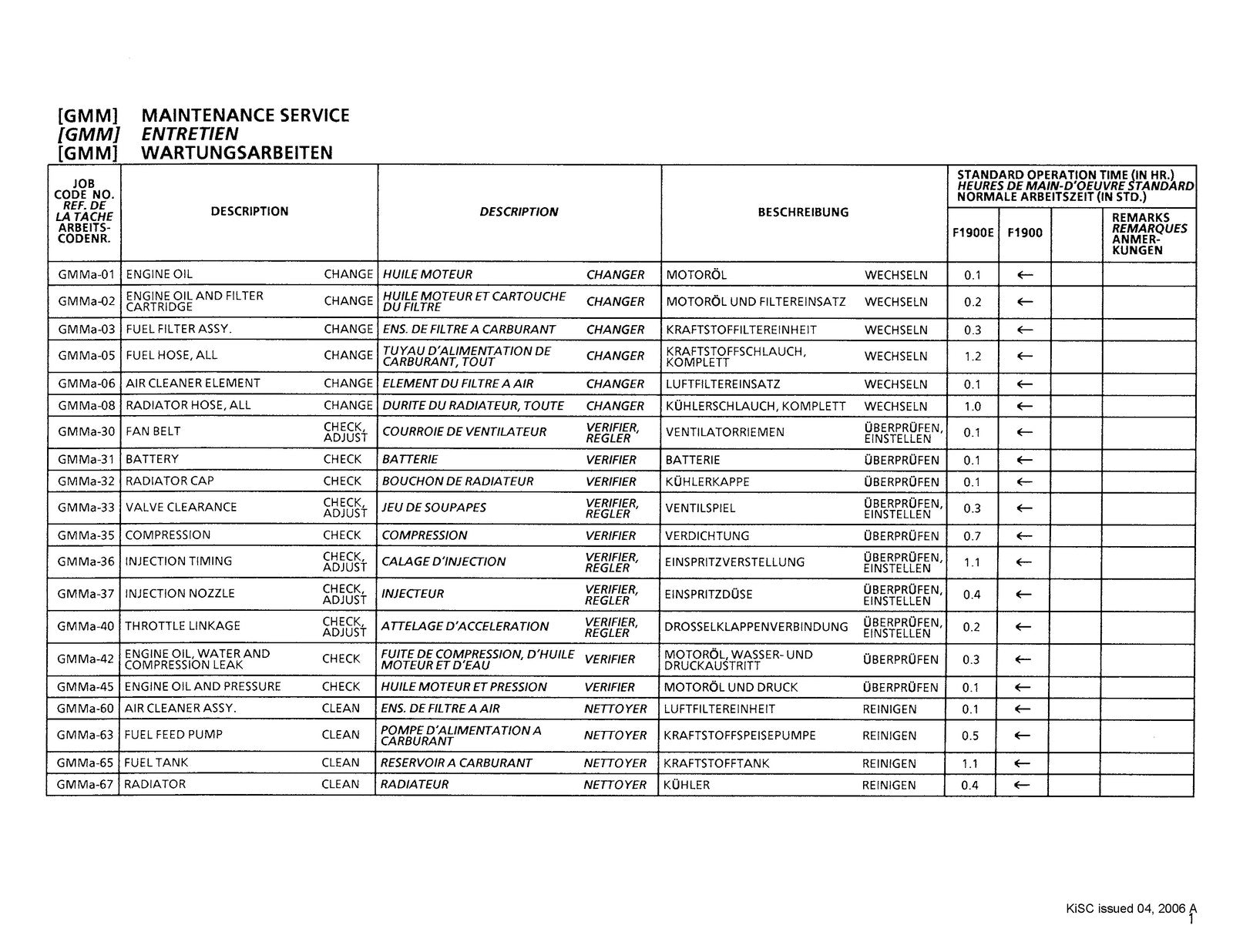 KUBOTA F1900 F1900E Flat-Rate Schedule Manual 2006 - WIRE BOUND - TOUGH COVERS