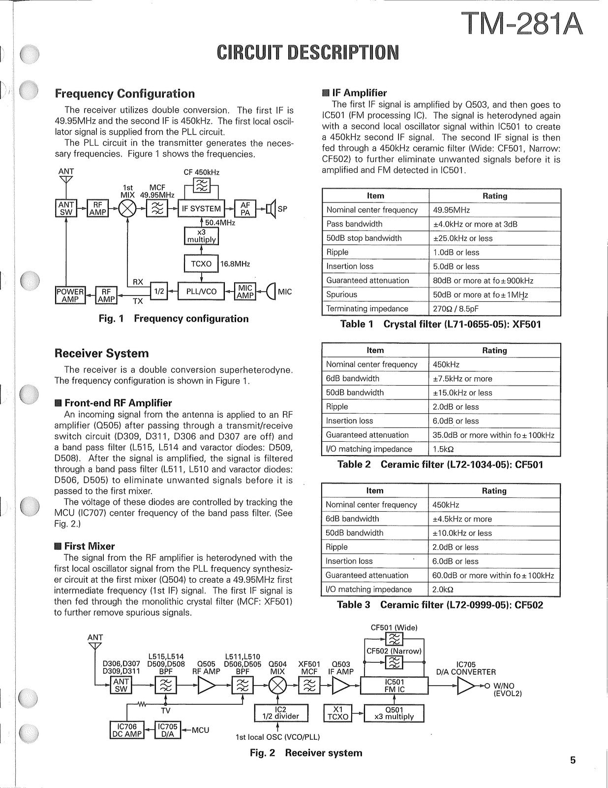 KENWOOD TM-281A 144MHz FM Transceiver Service Manual 2011, FOLDOUTS