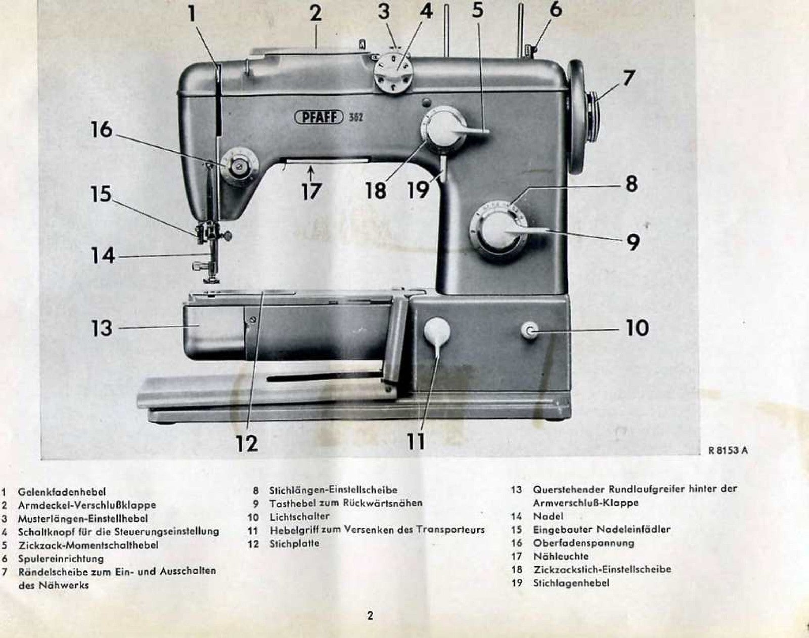 PFAFF 362-261 Automatic Sewing Machine Instruction Manual - WIRE BOUND - COVERS