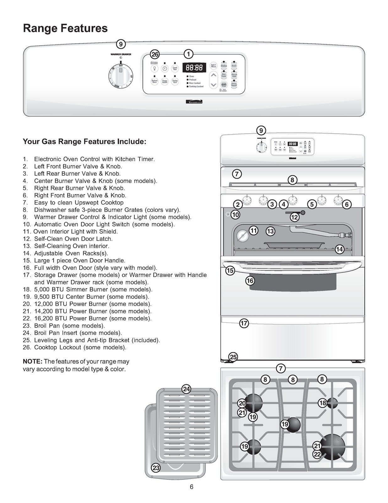 KENMORE 790 Gas Range Use And Care Manual - STEEL WIRE BOUND - PROTECTIVE COVERS