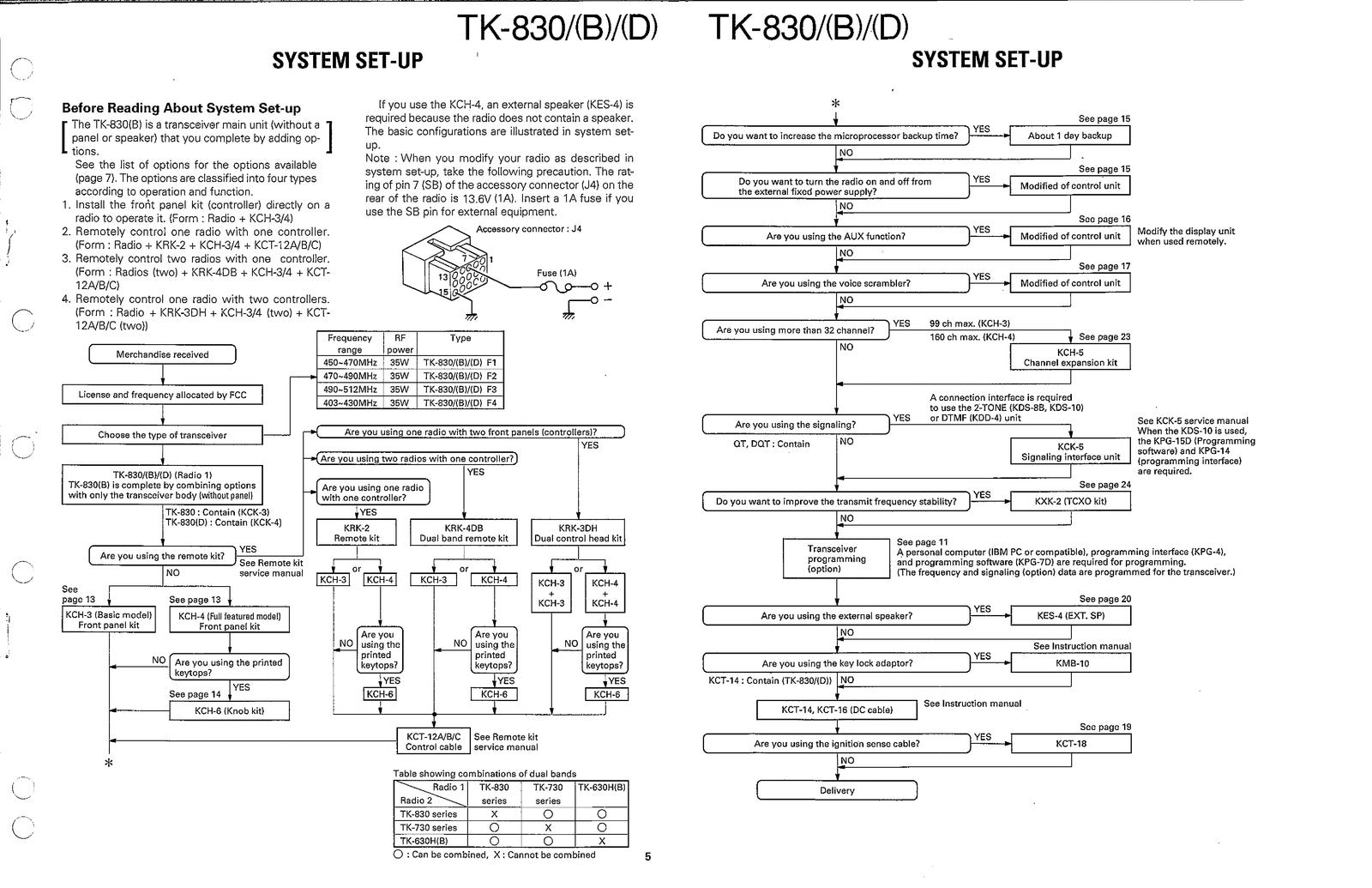 KENWOOD TK-830 UHF FM Transceiver Service Manual - BOUND - COVERS - XL FOLDOUTS