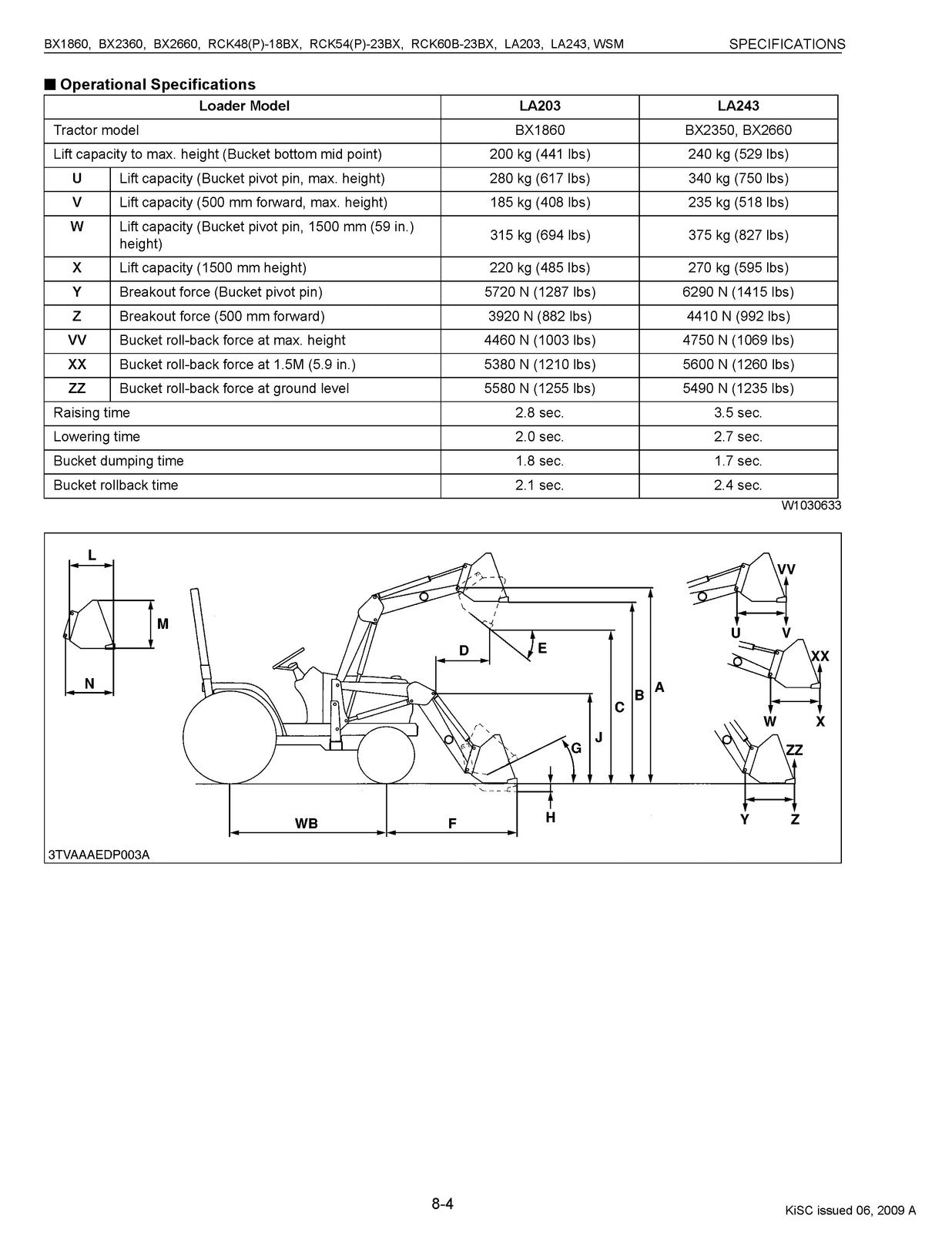 KUBOTA LA203 LA243 Front Loader Workshop Service Manual 2009 - WIRE BOUND