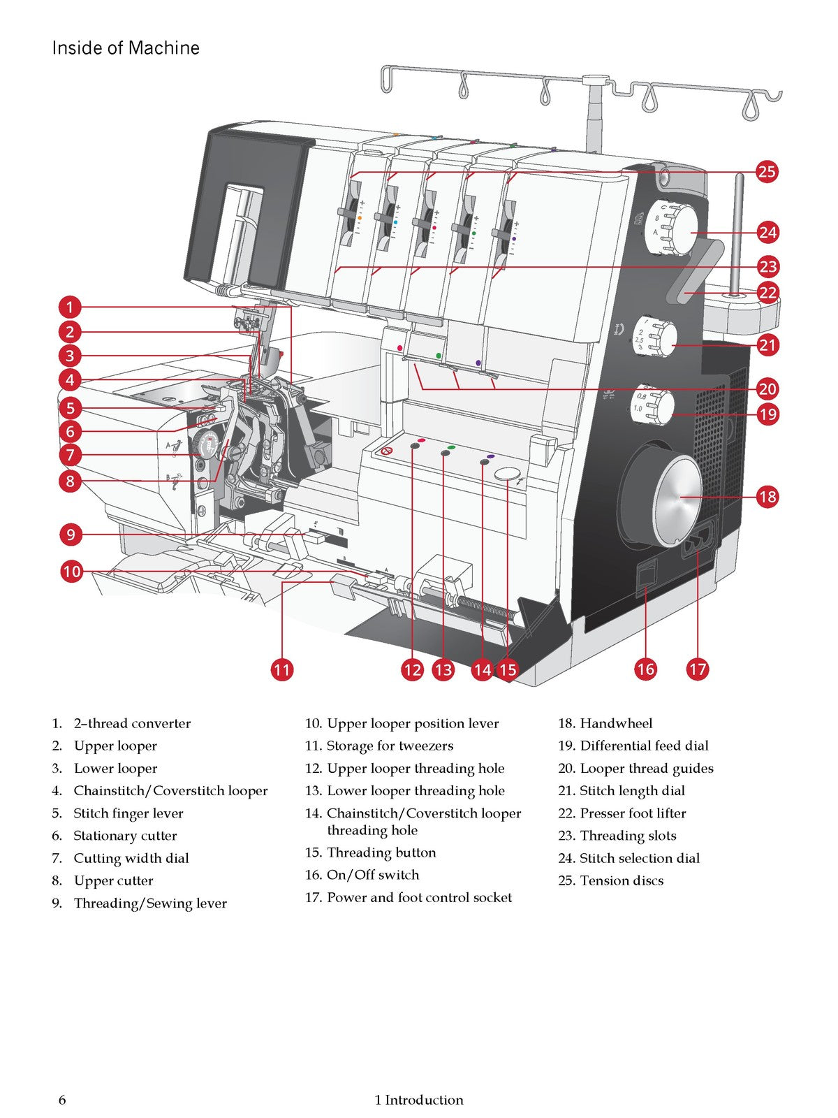 PFAFF Admire Air 6000 Overlock Users Guide Manual - WIRE BOUND - TOUGH COVERS