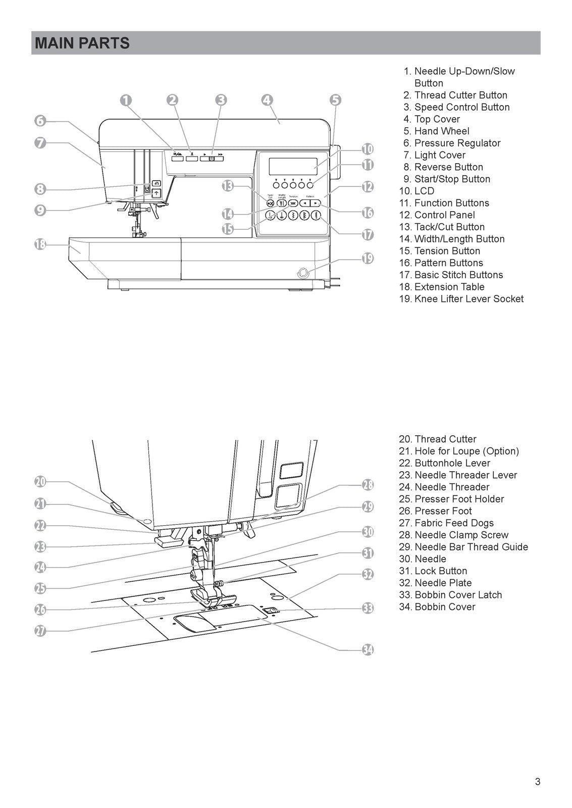 EVER SEWN Sparrow QE Sewing Machine Instruction Manual - WIRE BOUND - COVERS