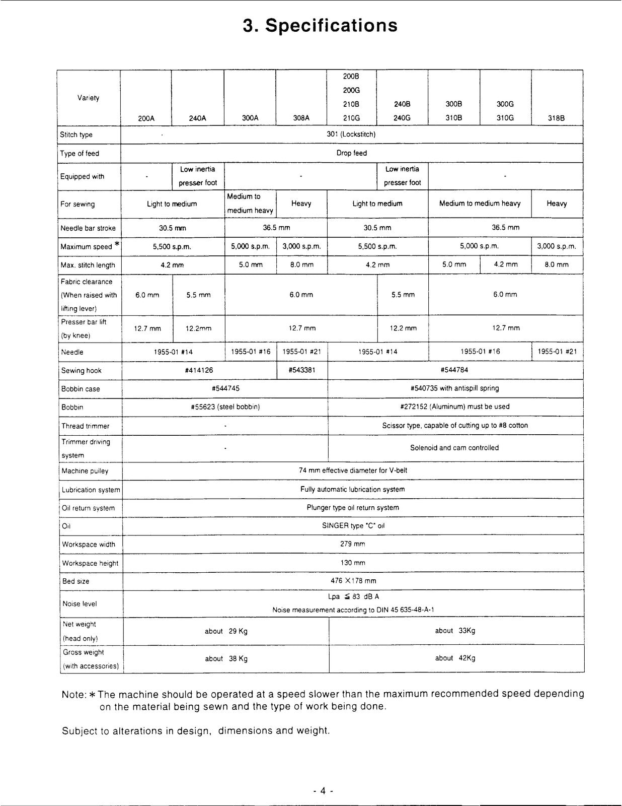 SINGER 1591D 200A 240A 300A 308A  More Service Manual - WIRE BOUND - COVERS