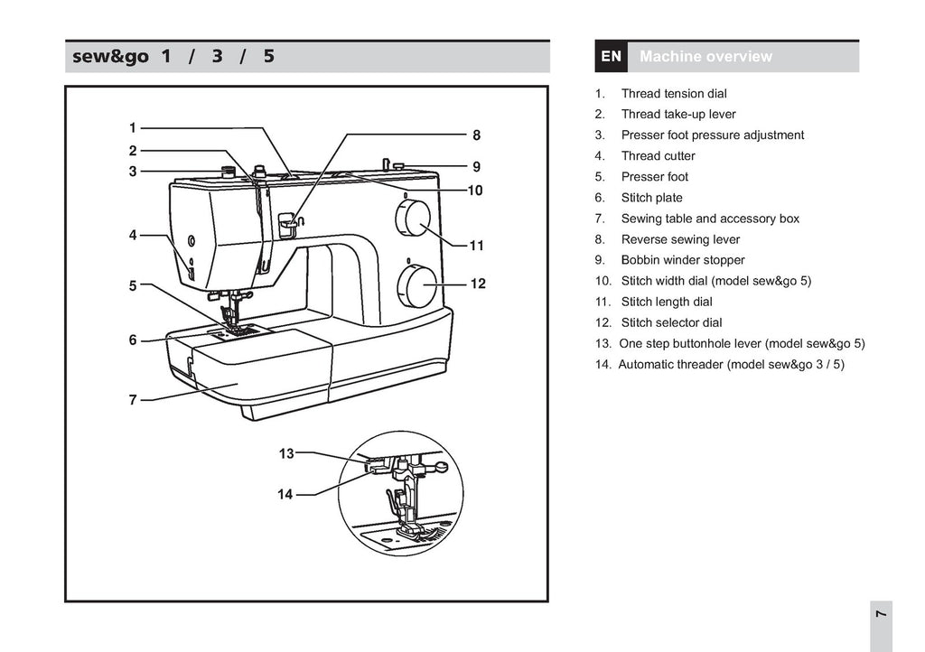 BERNINA Bernette Sew  Go 1 3 5 Instruction Manual - WIRE BOUND - TOUGH COVERS