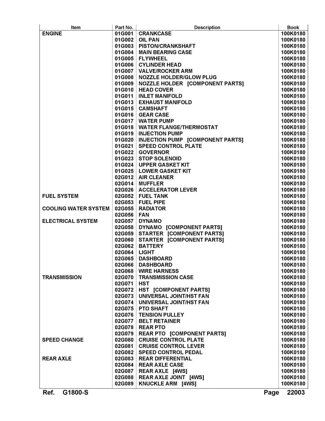 KUBOTA G1800S Parts Manual - STEEL WIRE BOUND - PROTECTIVE COVERS