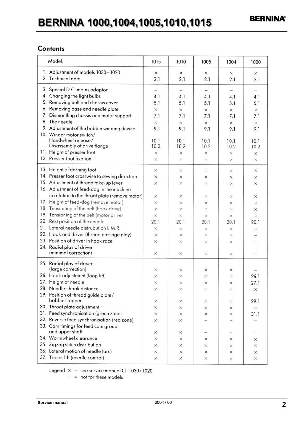BERNINA 1000 1004 1005 1010 1015 SERVICE MANUAL (NOT User Manual) BOUND, COVERS