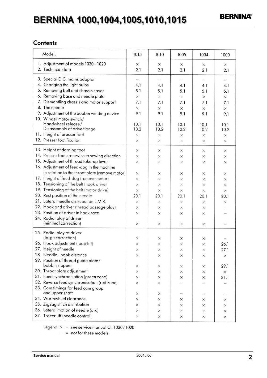BERNINA 1000 1004 1005 1010 1015 SERVICE MANUAL (NOT User Manual) BOUND, COVERS