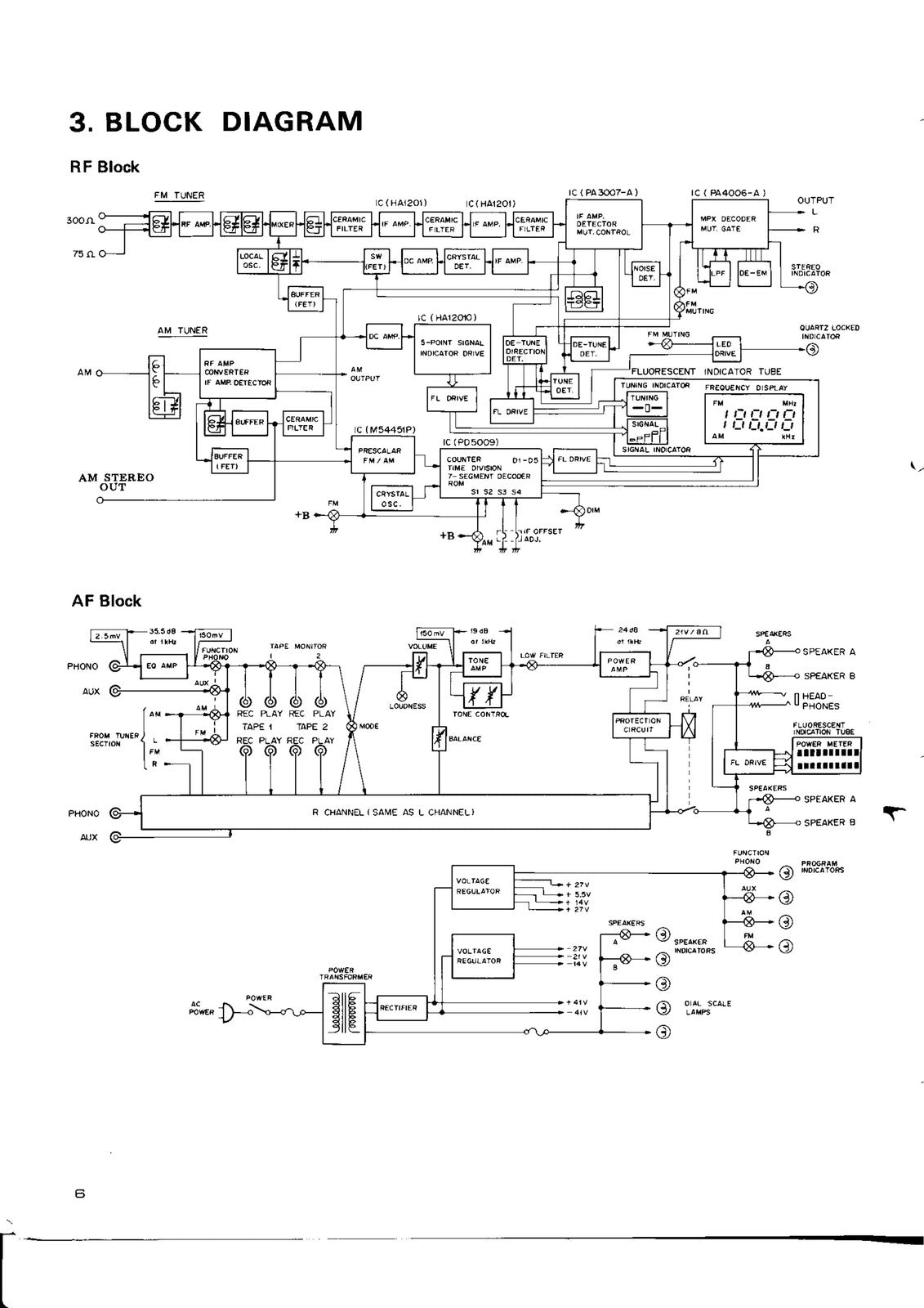 PIONEER SX-3700 SX-820 Stereo Receiver Service Manual BOUND - COVERS - FOLDOUTS