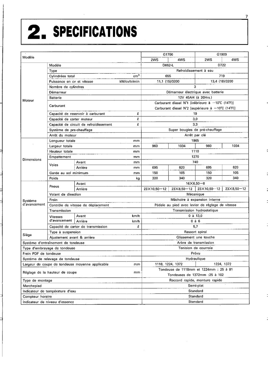 KUBOTA G1700 G1900 Operators Manual - STEEL WIRE BOUND - PROTECTIVE COVERS