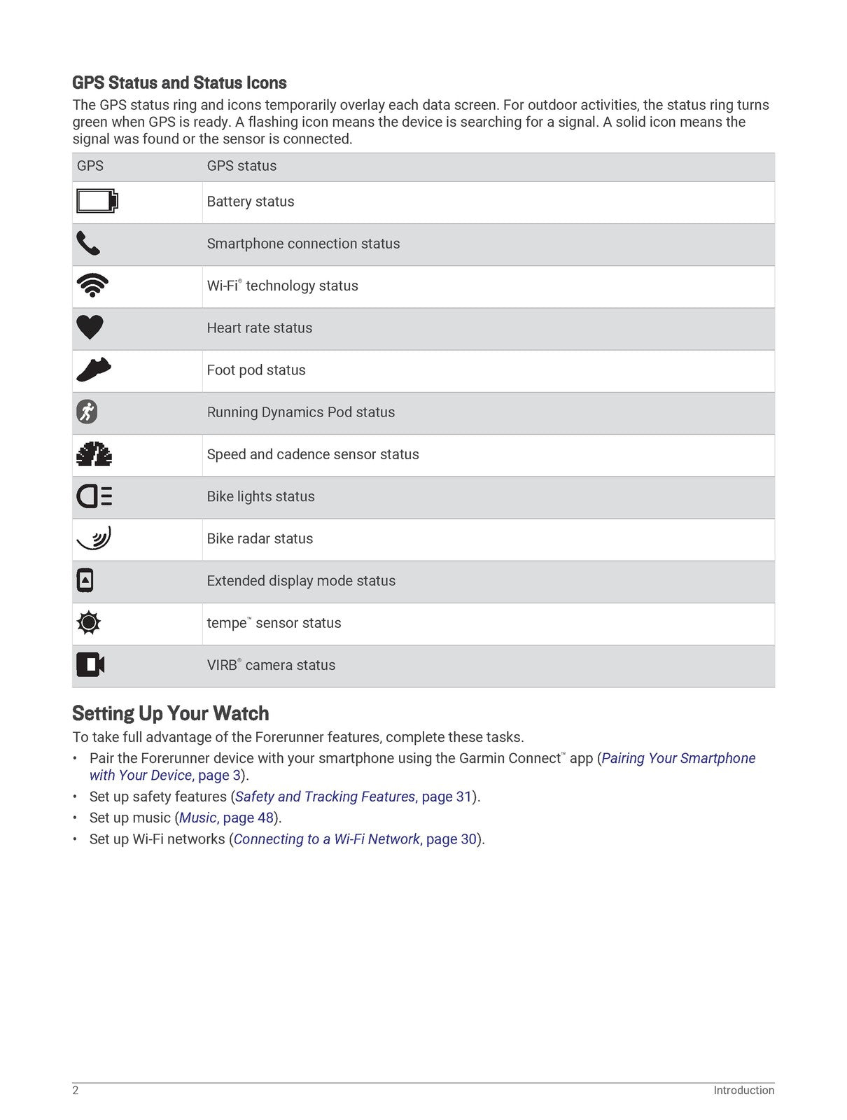 GARMIN Forerunner 245 245 Music Owners Manual 2019 - WIRE BOUND - TOUGH COVERS