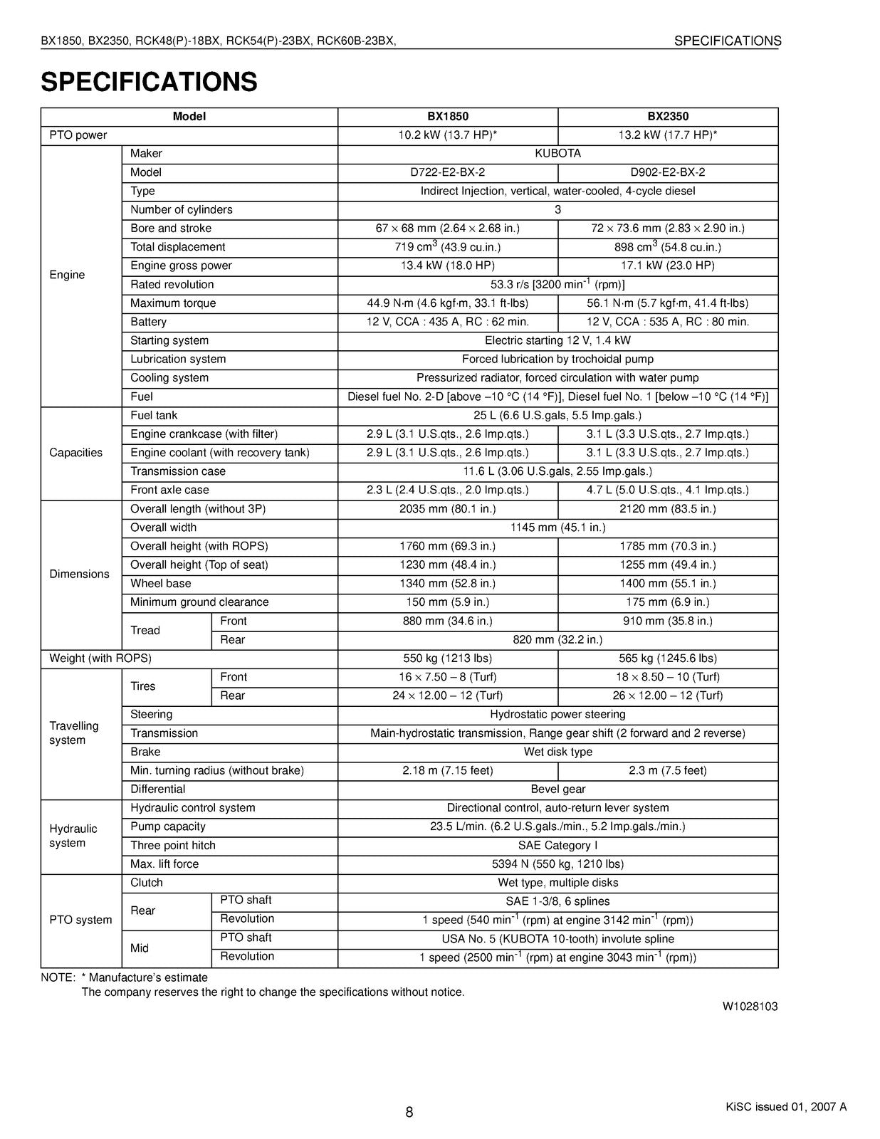 KUBOTA TRACTOR BX1850 BX2350 WORKSHOP MANUAL - BOUND - COVERS - XL FOLDOUT PAGES