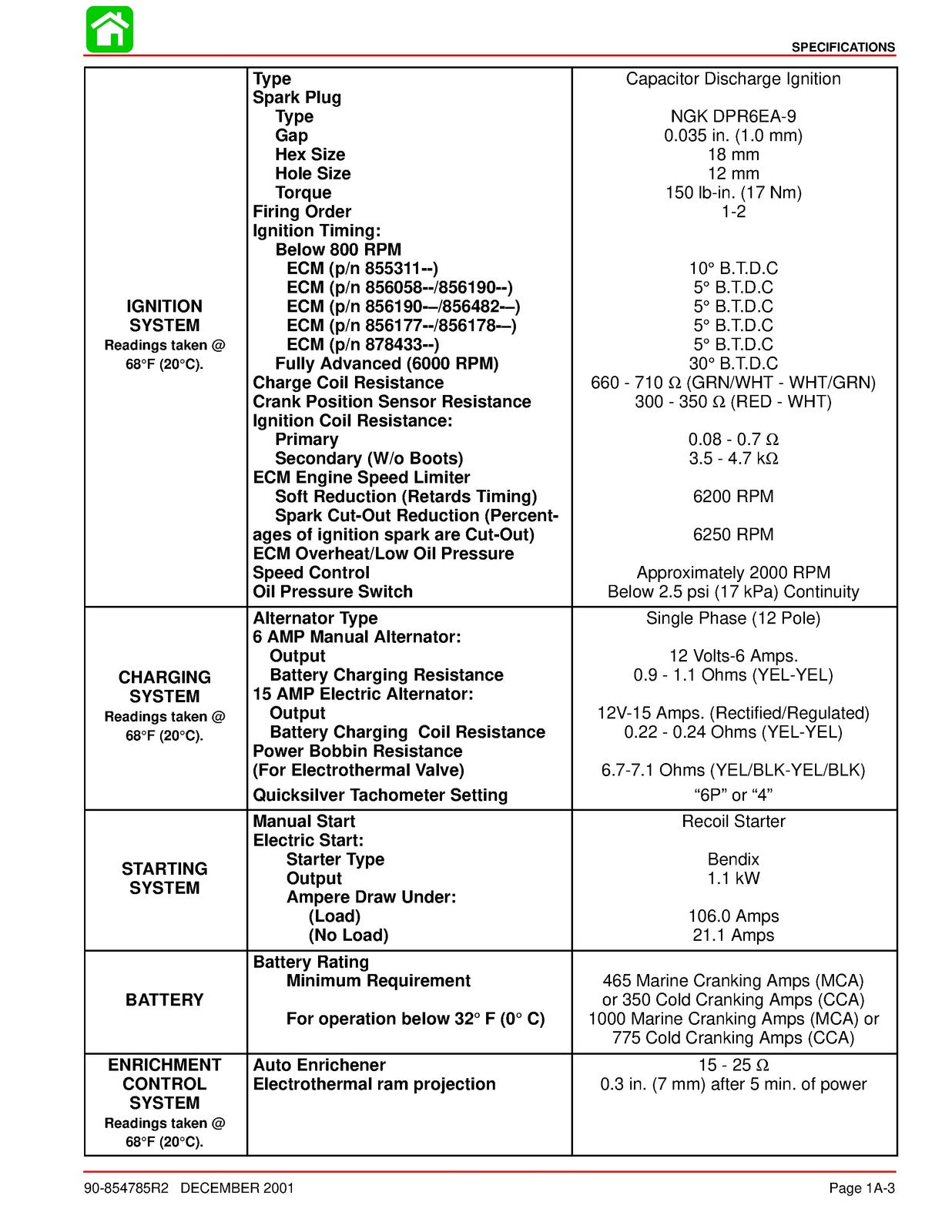 MERCURY 25 BigFoot FourStroke Outboard Service Manual 1998, FOLDOUTS