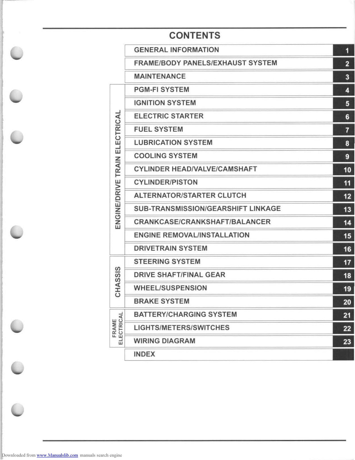 HONDA Pioneer 700 SXS700 Side-by-Side Service Manual 2014 - WIRE BOUND - COVERS