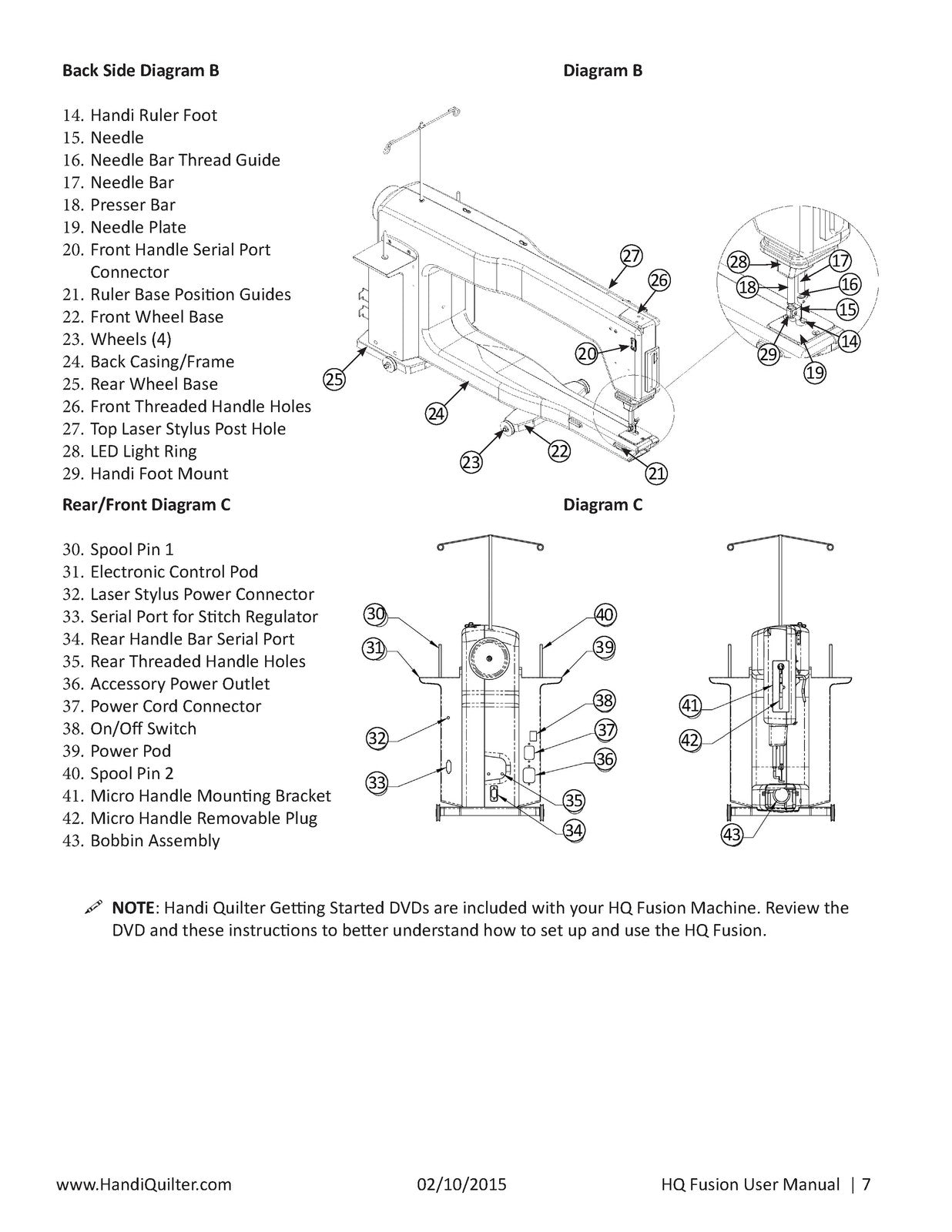 HANDI QUILTER Fusion 24-Inch Longarm User Manual 2015, BOUND, COVERS, FOLDOUTS
