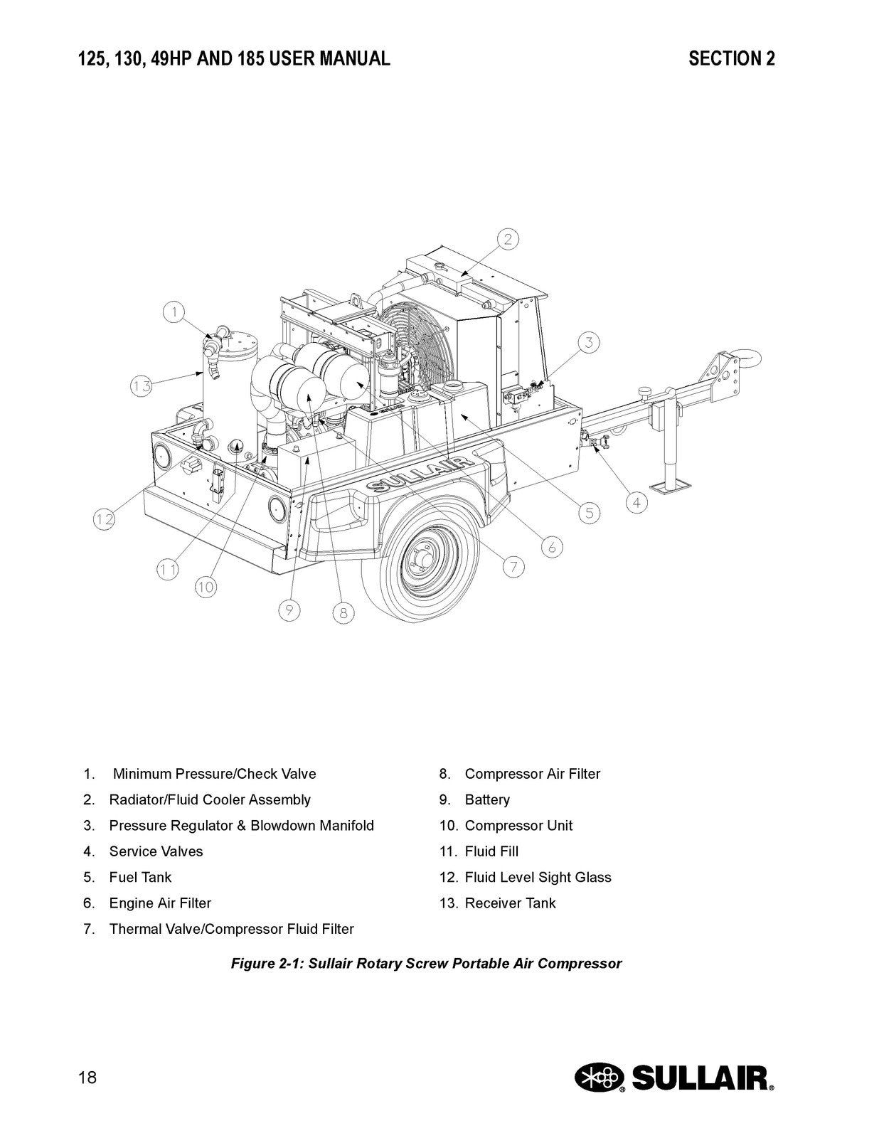 SULLAIR 125 130 185 Portable Air Compressor User Manual - WIRE BOUND - COVERS