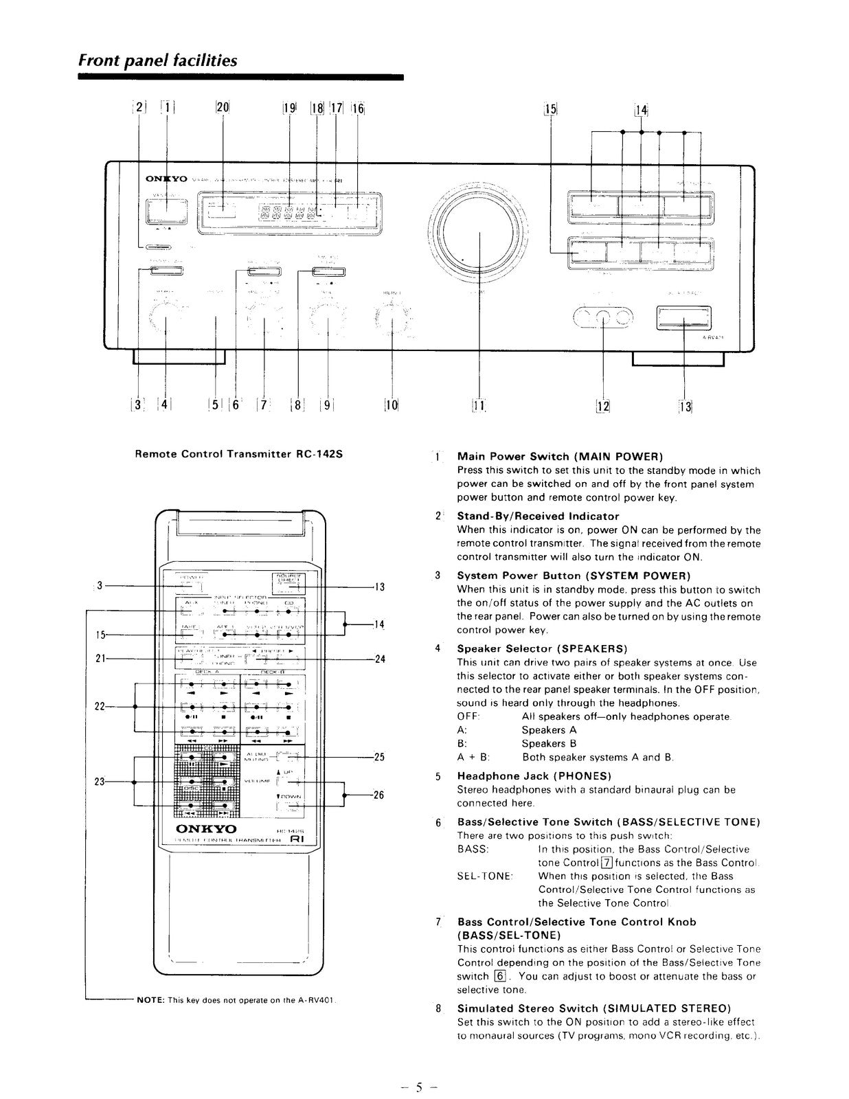 ONKYO A-RV401 Integrated Stereo Amplifier Instruction Manual - WIRE BOUND