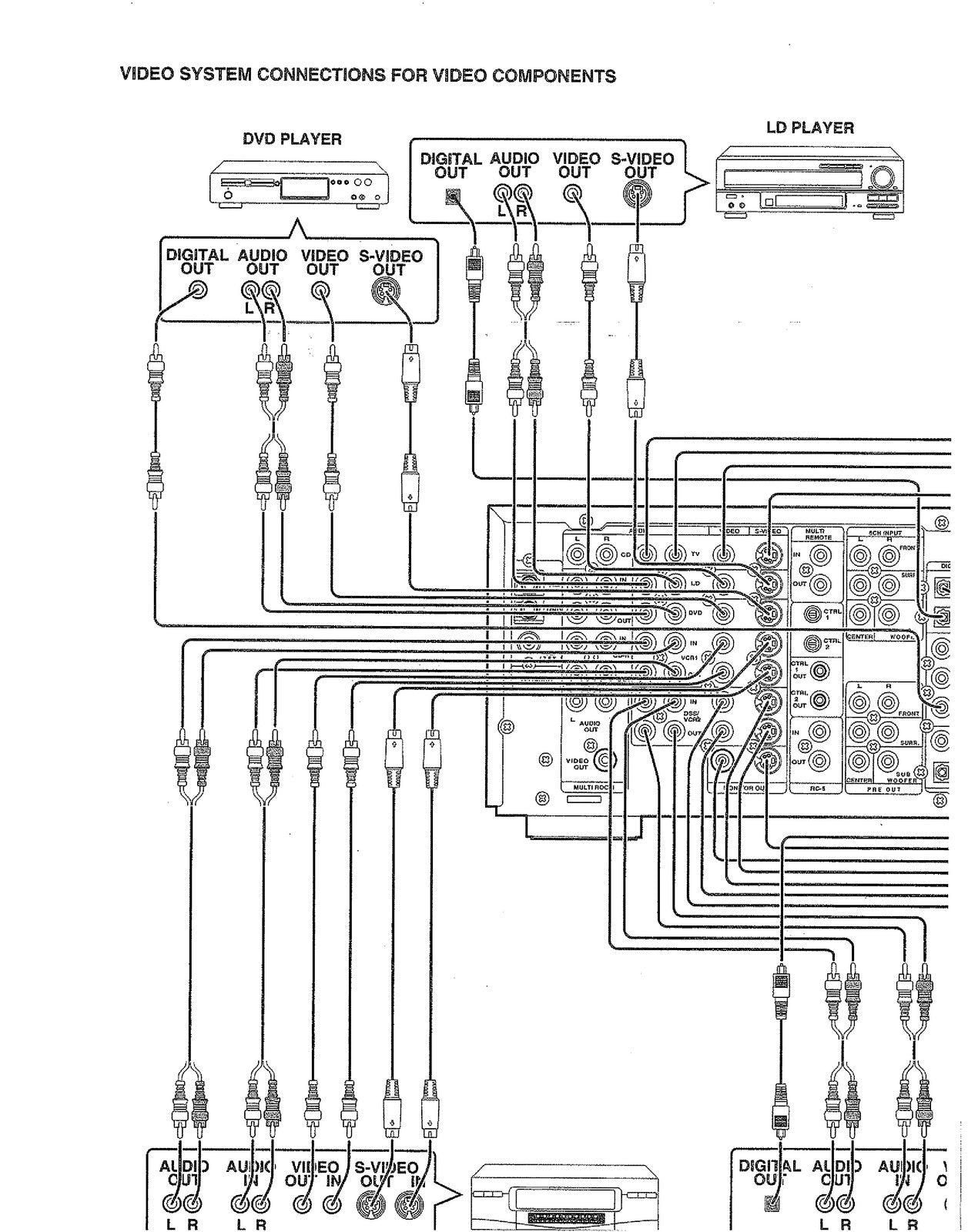 MARANTZ SR7000 AV Surround Receiver User Guide Manual - WIRE BOUND - COVERS