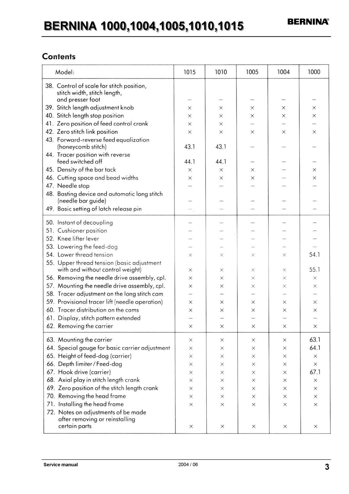 BERNINA 1000 1004 1005 1010 1015 SERVICE MANUAL (NOT User Manual) BOUND, COVERS