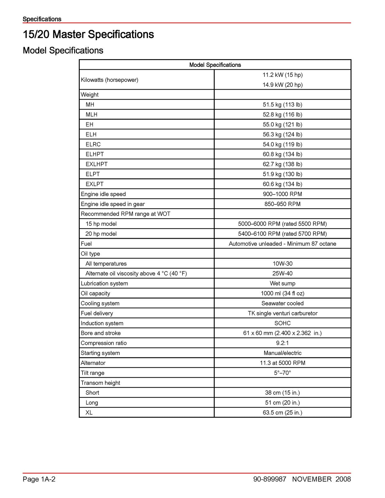 MERCURY 15 20 FourStroke Outboard Service Manual 2008 SN 0R235168 Up - BOUND