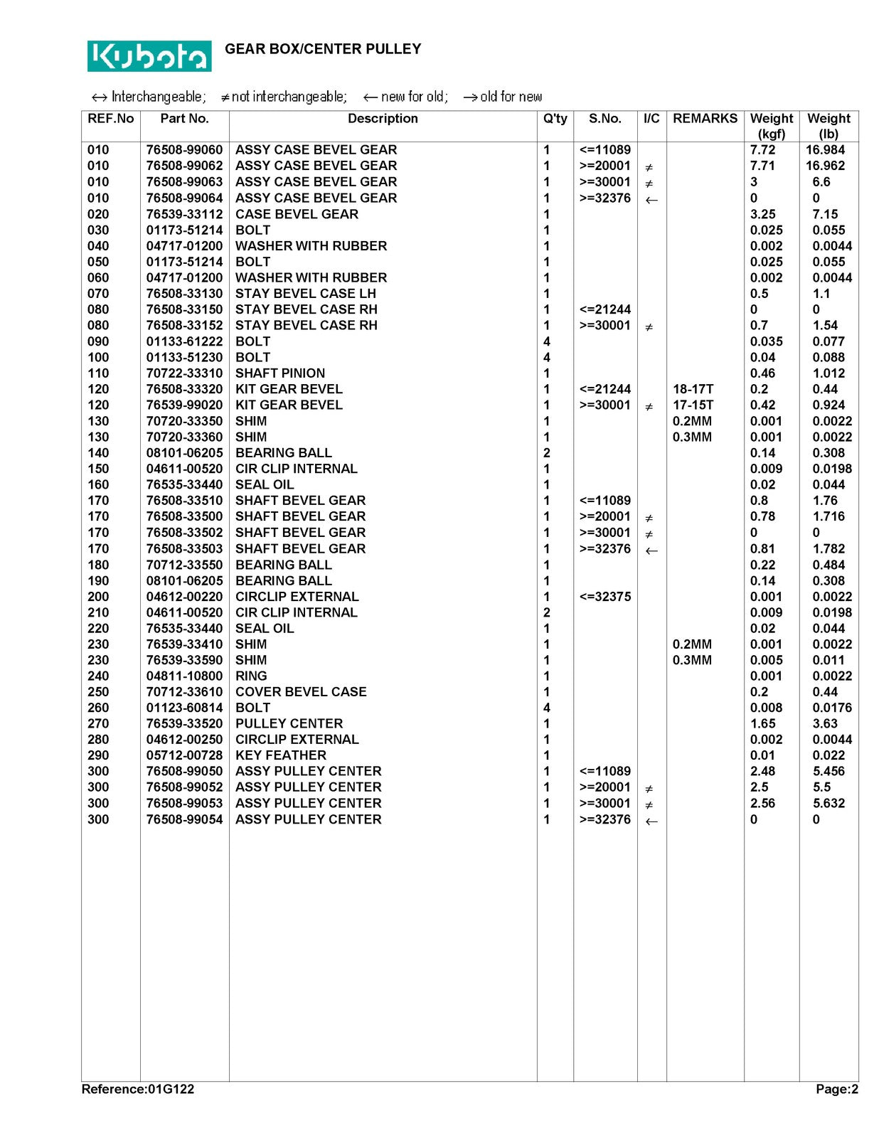KUBOTA RC60-G20 Parts Manual - STEEL WIRE BOUND - PROTECTIVE COVERS