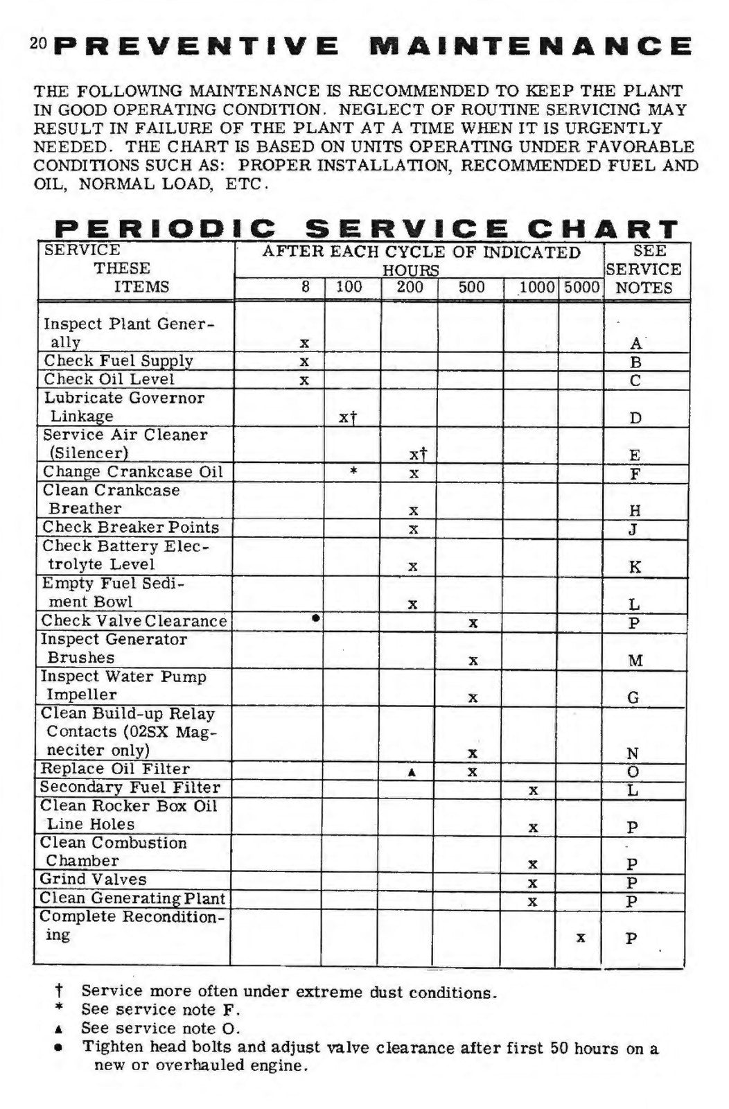 ONAN MDJA MDJB MDJC Marine Diesel Genset Operators Manual - WIRE BOUND - COVERS