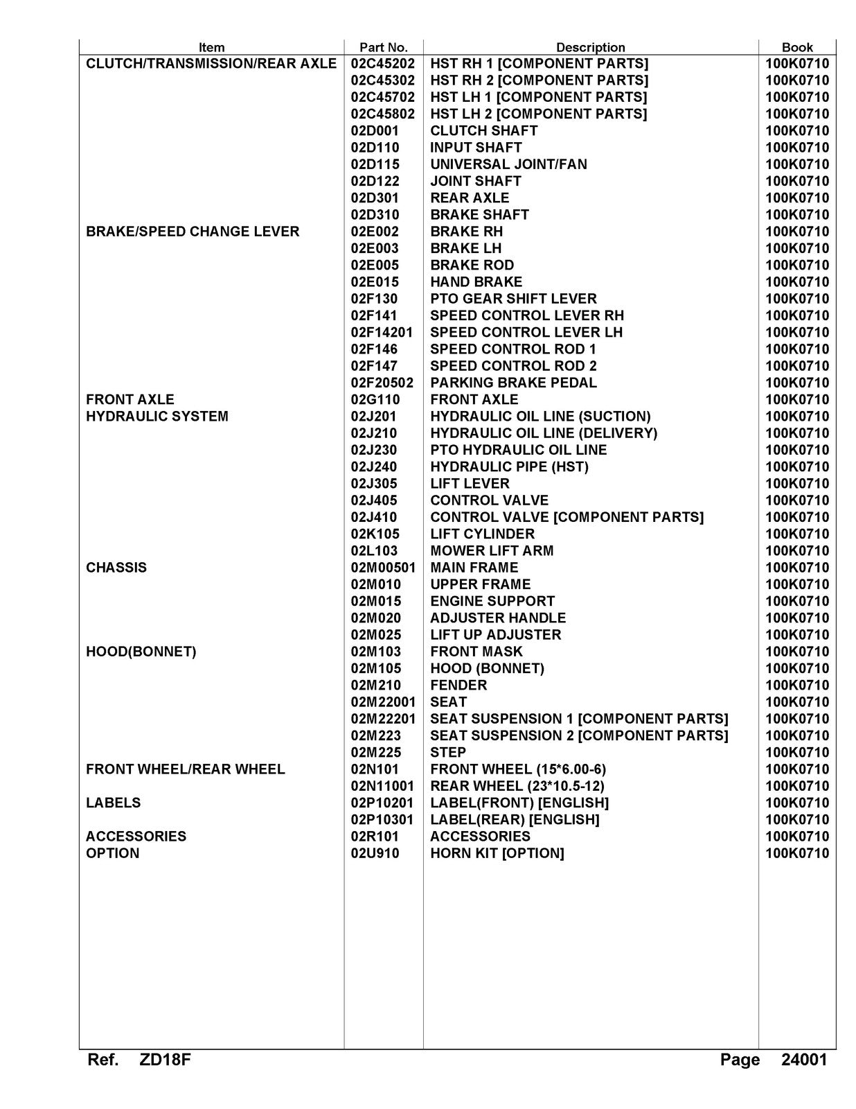 KUBOTA ZD18F Zero Turn Mower Parts Manual - STEEL WIRE BOUND - PROTECTIVE COVERS