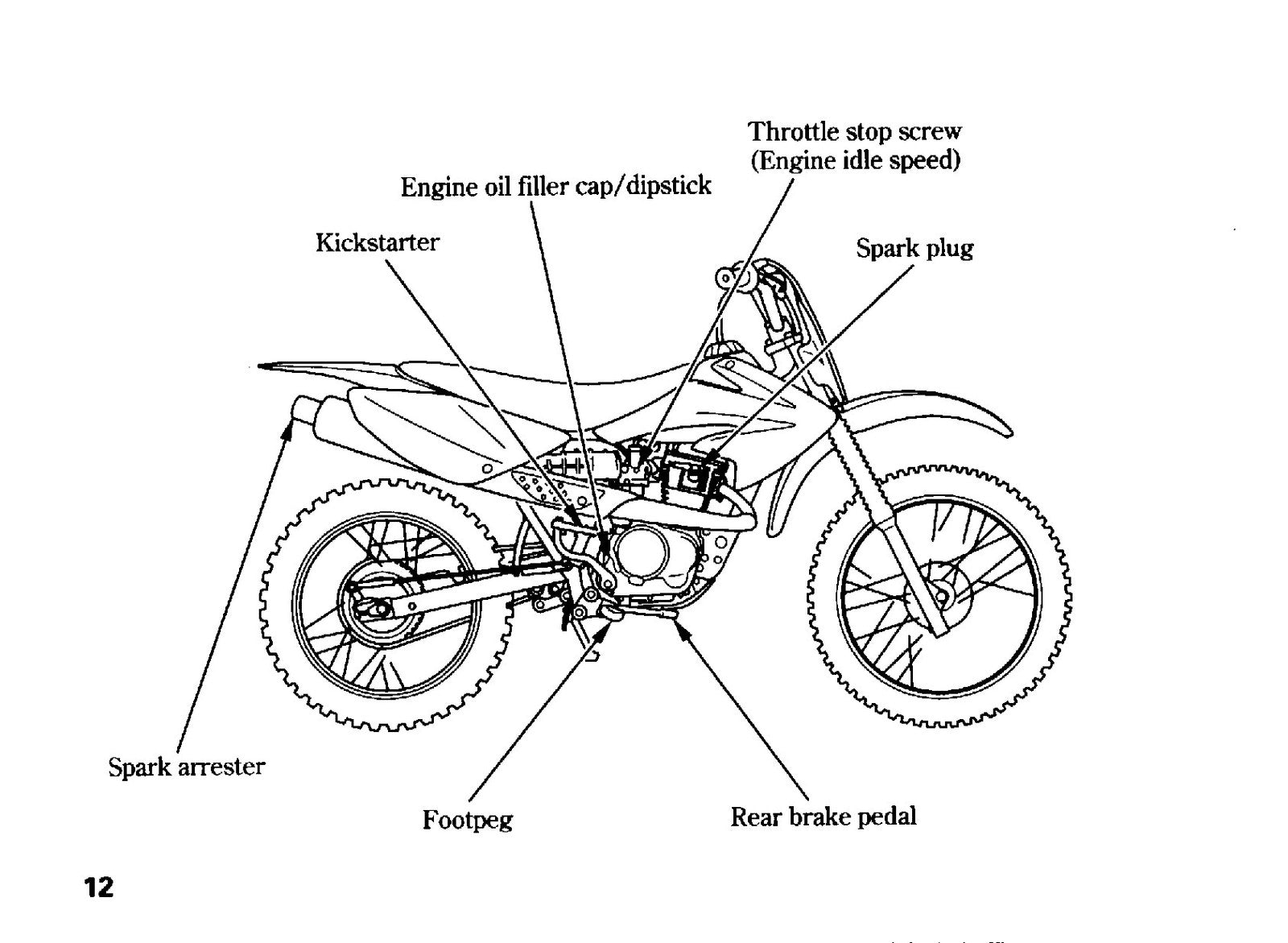 HONDA CRF80F Owners Manual 2008 - STEEL WIRE BOUND - PROTECTIVE COVERS