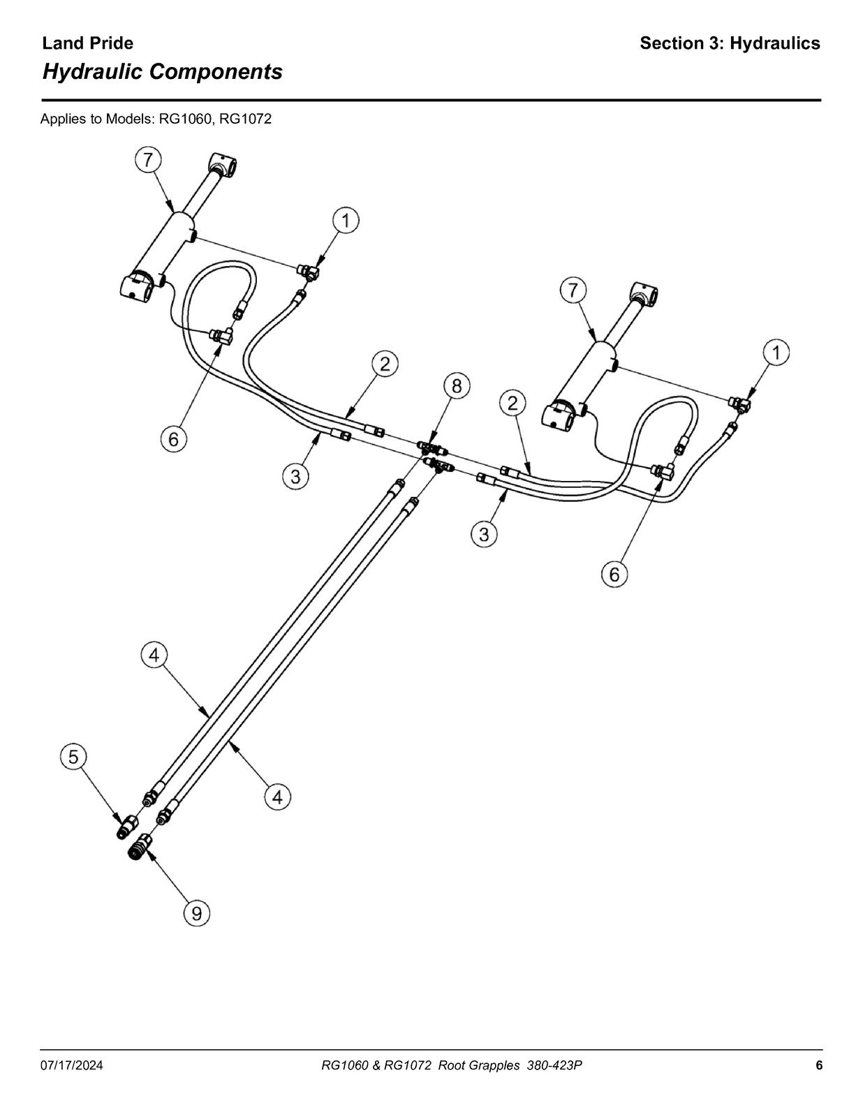 LAND PRIDE RG10 Series Root Grapples Parts Manual 2024 - WIRE BOUND - COVERS