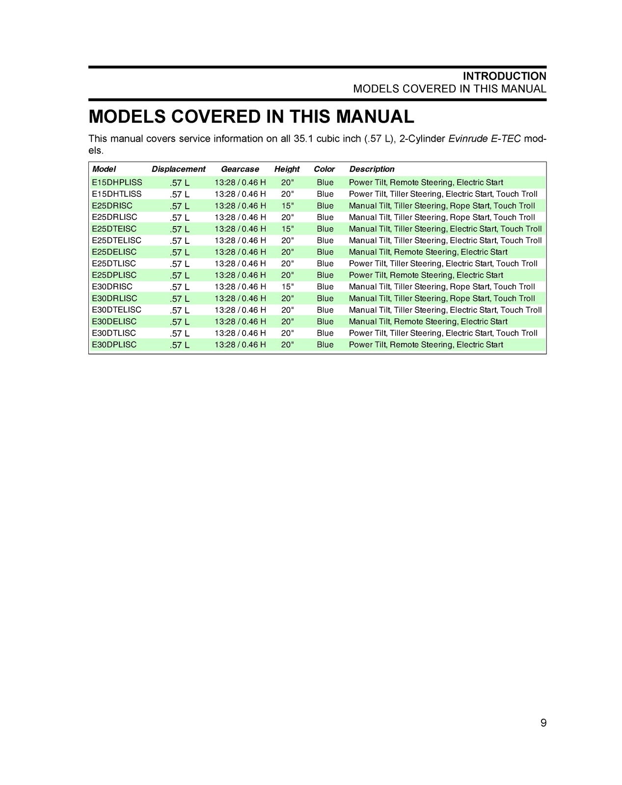 EVINRUDE 15 25 30 HP E-TEC Service Manual 2010 - BOUND - COVERS - XL FOLDOUTS